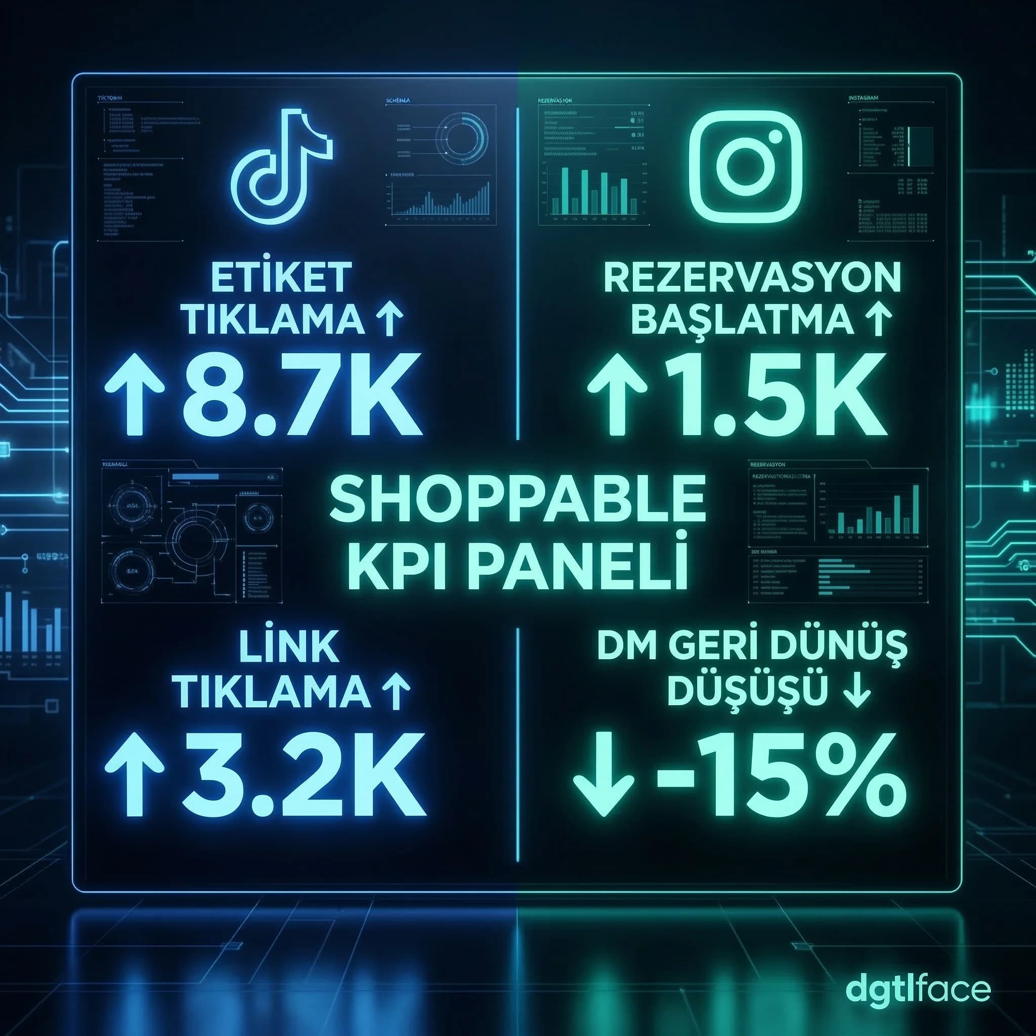 Shoppable KPI kartı, tıklama ve rezervasyon başlatma, otel bağlamı