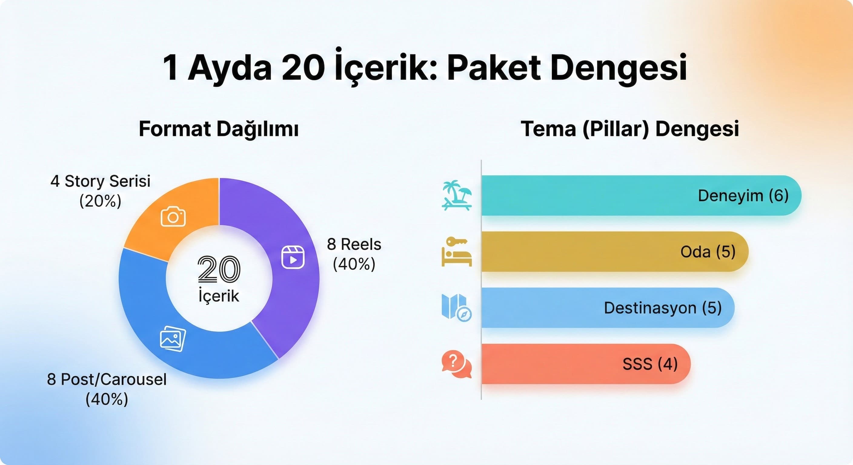 Neden “İçerik Paketi” Mantığı?
