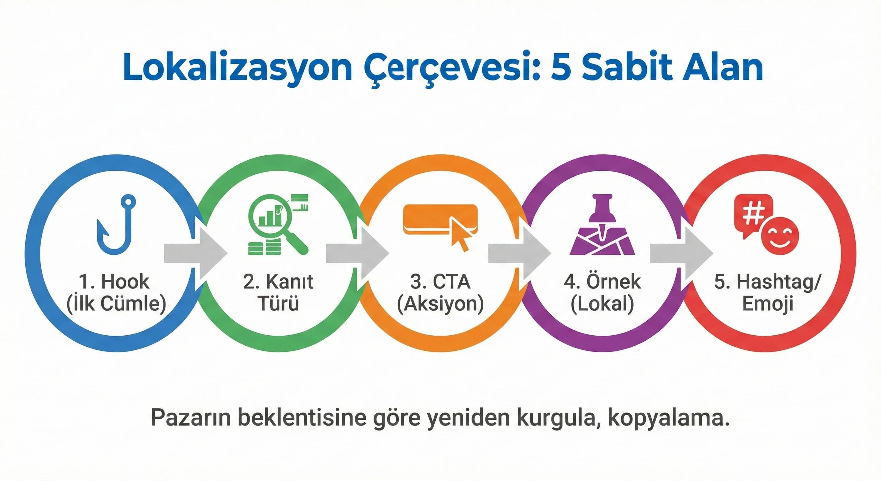 “Kopya Çeviri” Yerine Lokalizasyon