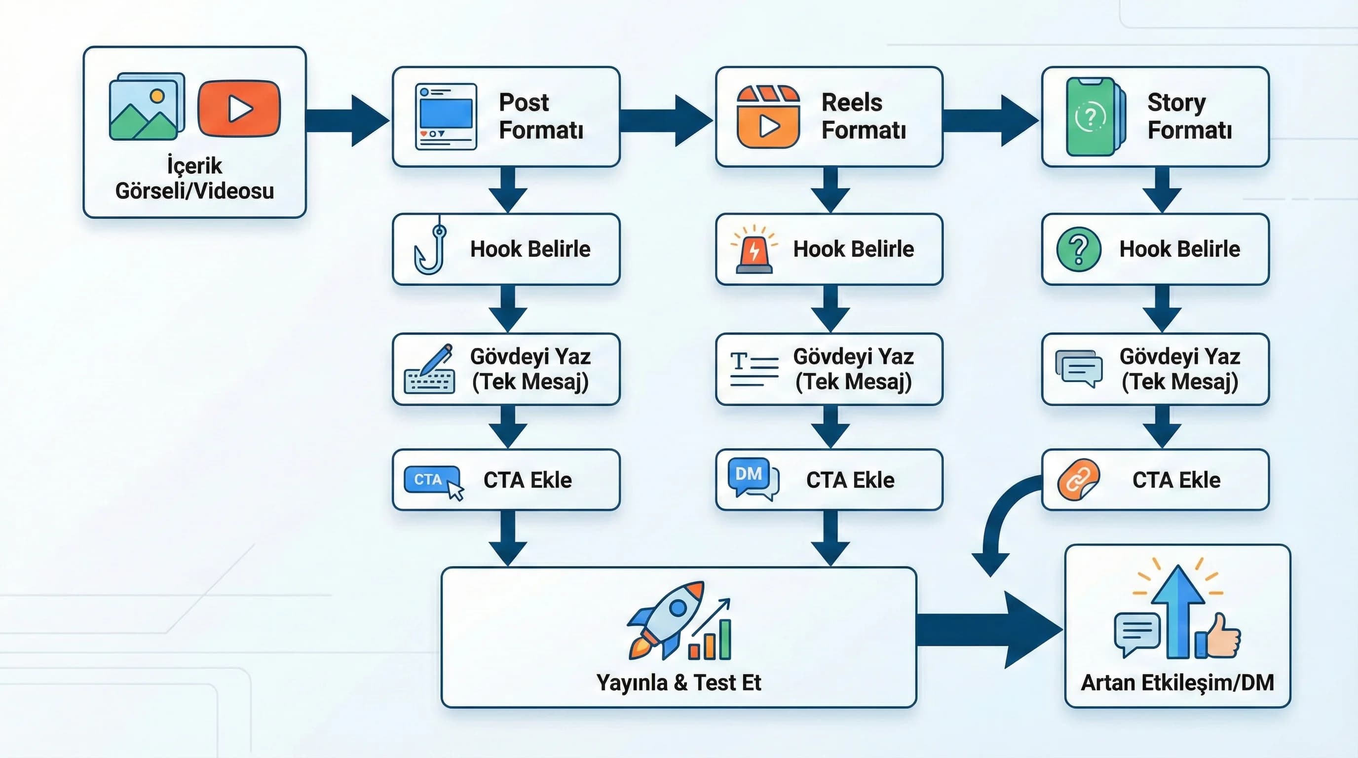 CTA bölüm ayırıcı görseli, sosyal medya metin yazımı