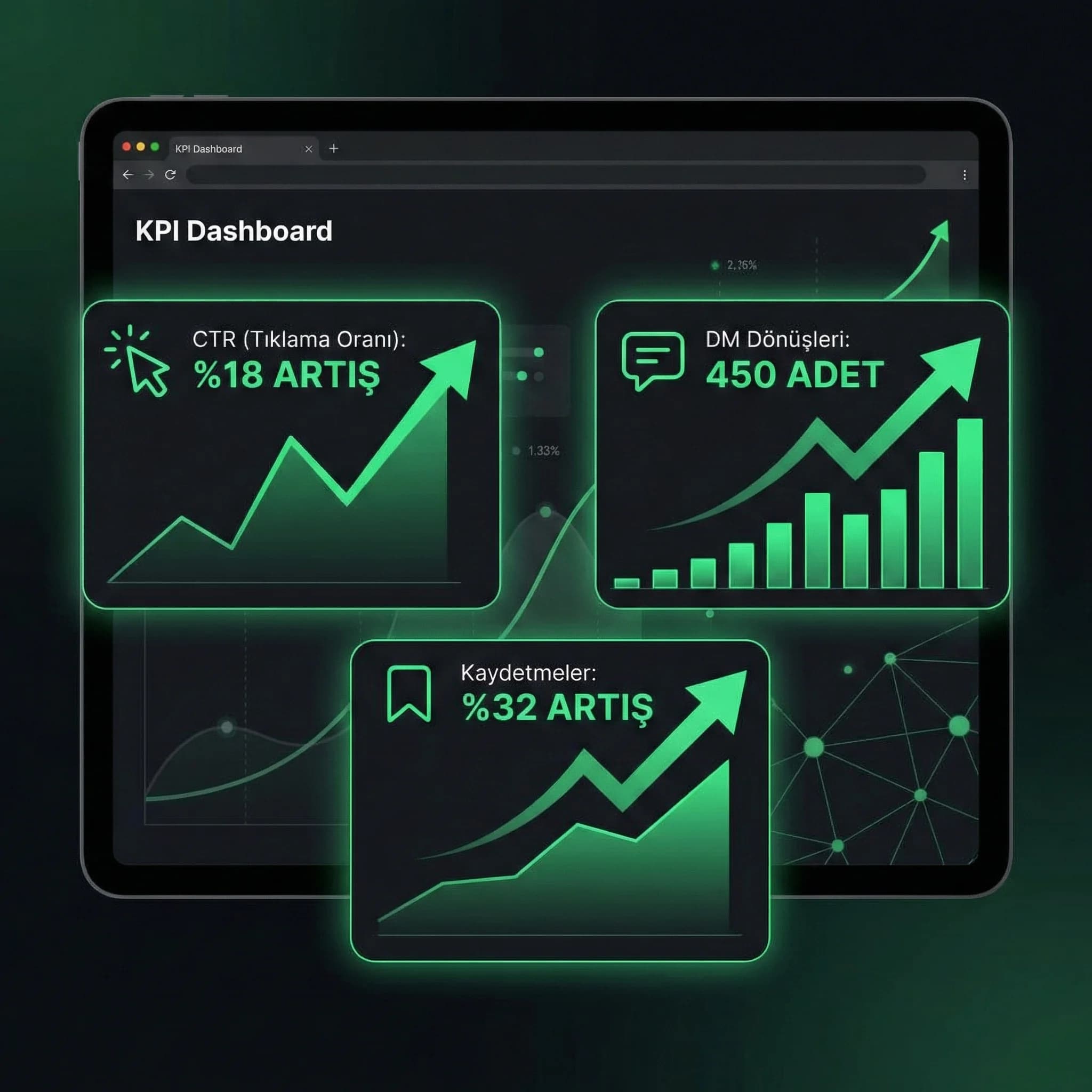 Caption performans KPI kartı, CTR ve DM dönüşleri özeti