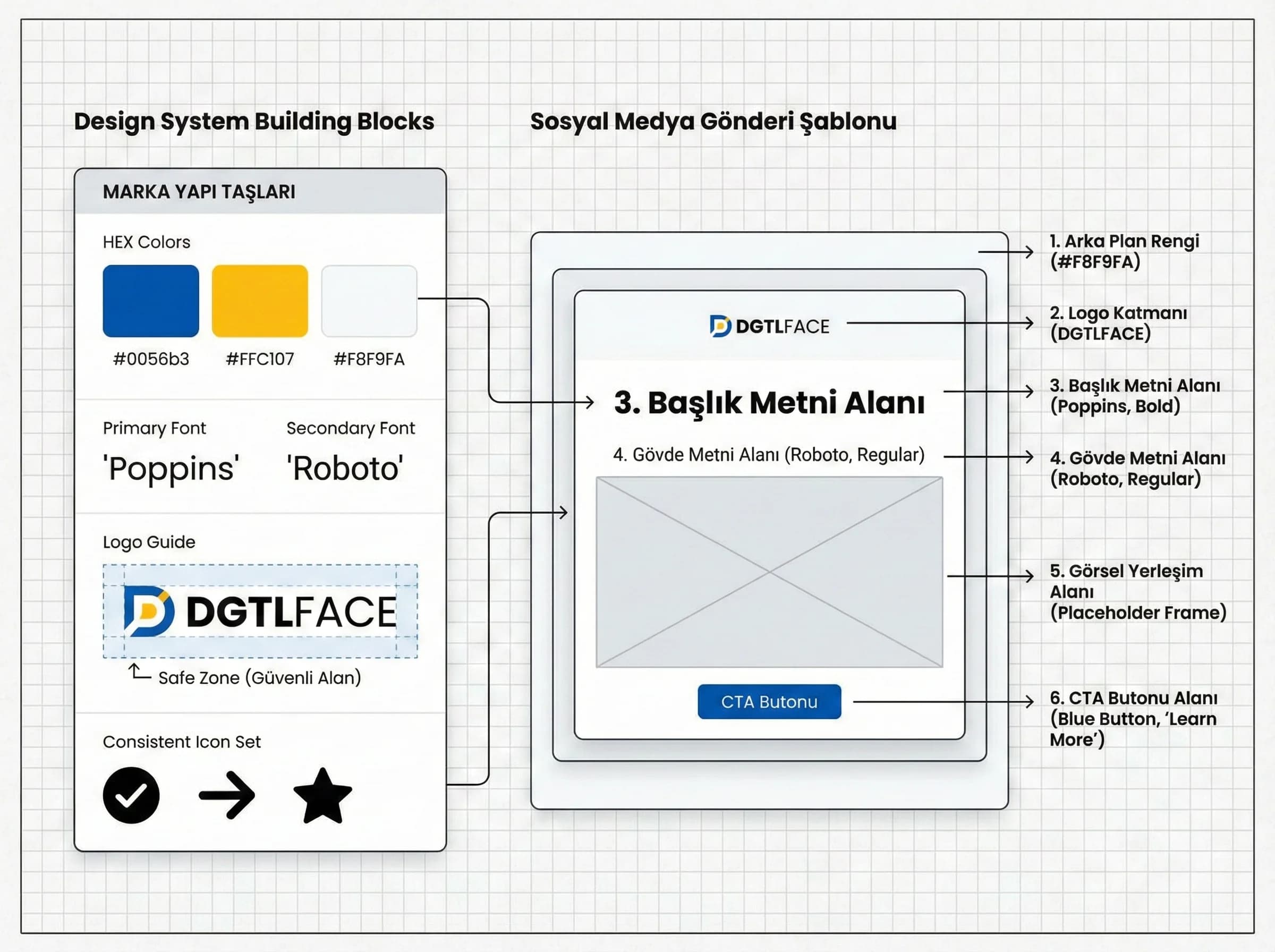 Design system bölüm ayırıcı görseli, şablon mantığı