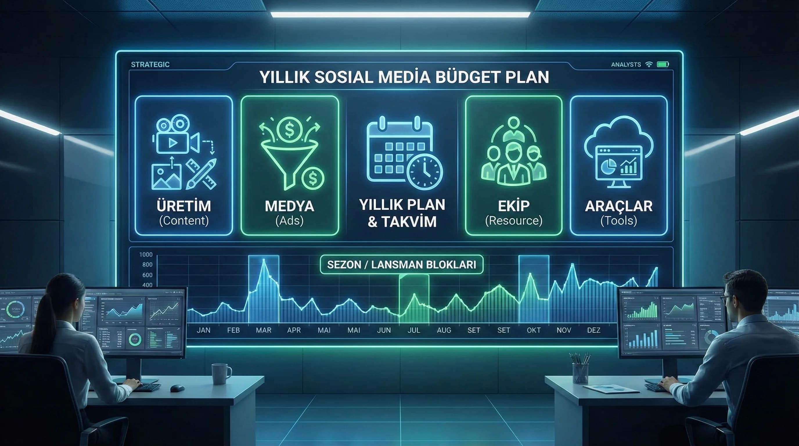 Yıllık Sosyal Medya Bütçesi ve Kaynak Planlaması Nasıl Yapılır?