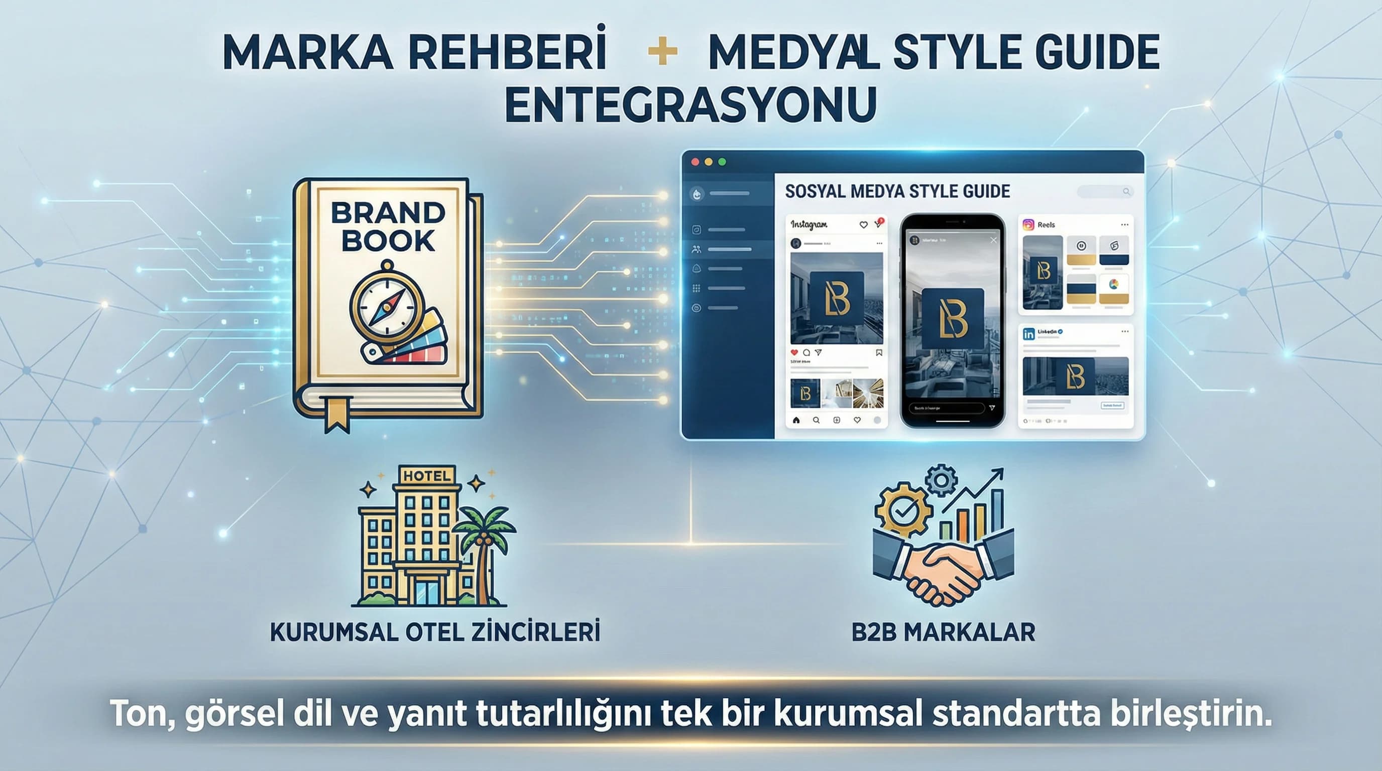 Marka Rehberi, Ton ve Sosyal Medya Style Guide Entegrasyonu