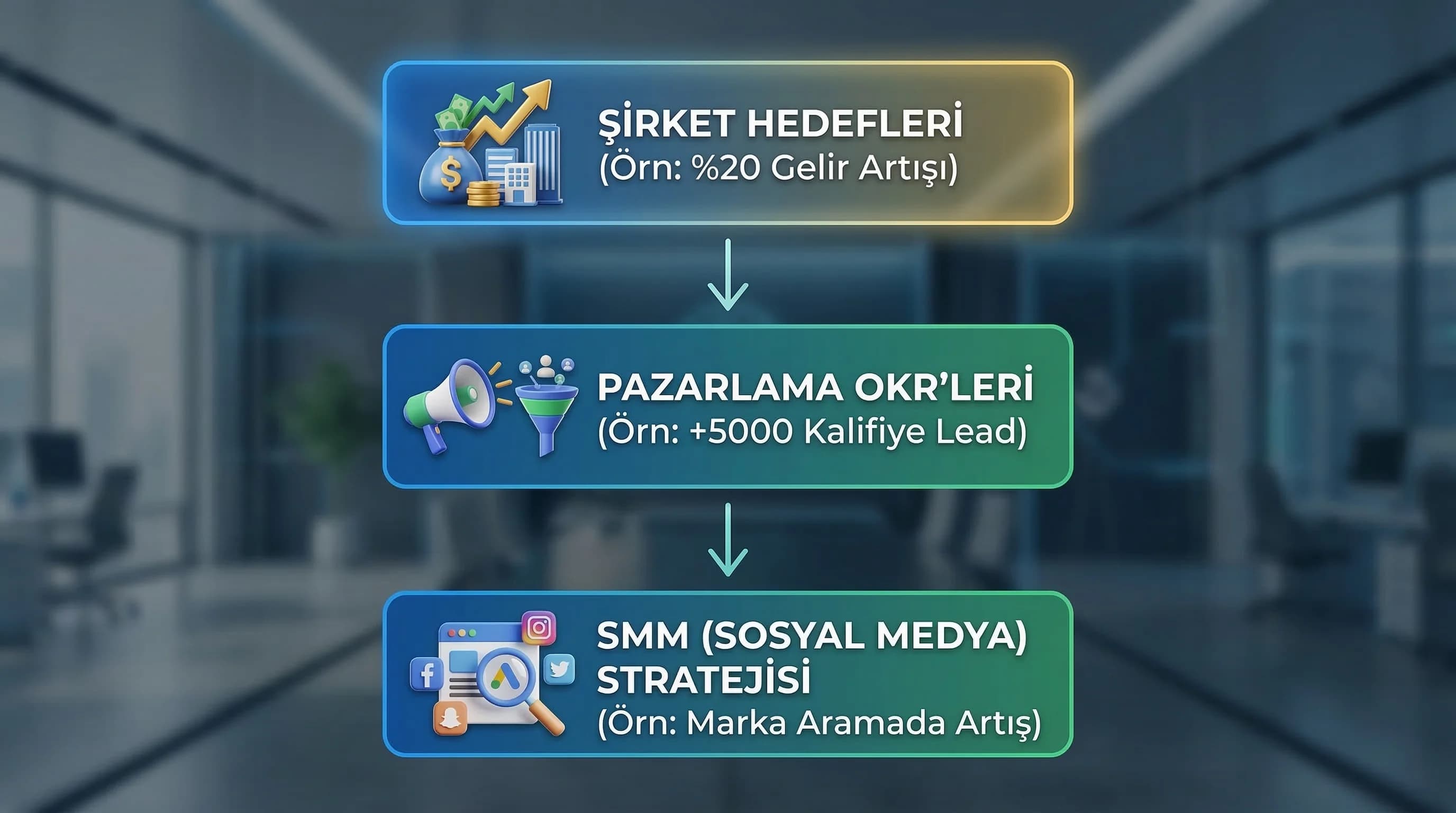 90 Günlük Sosyal Medya Roadmap ve Backlog Yönetimi