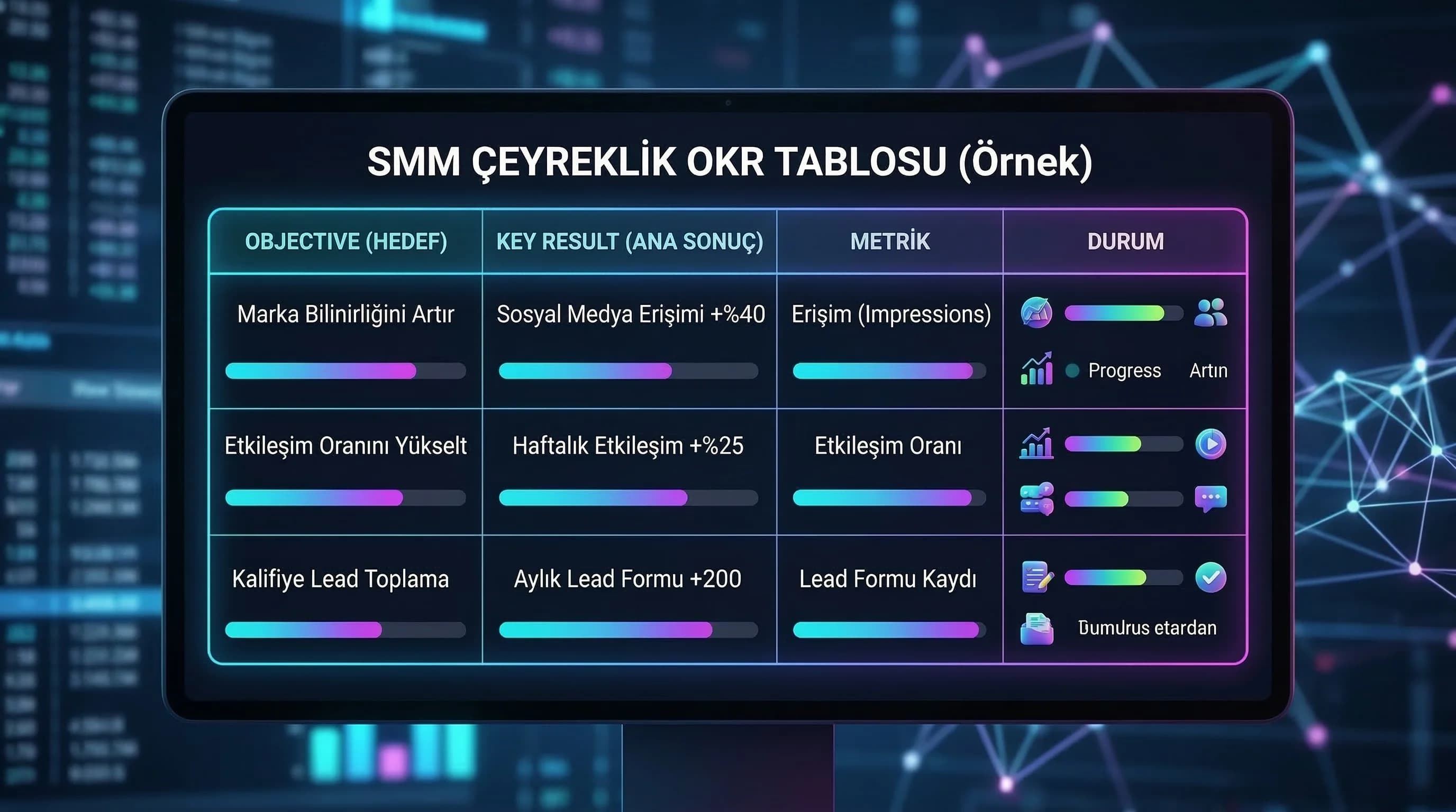 Roadmap tablosu backlog listesi ve sprint akışını özetleyen context görseli