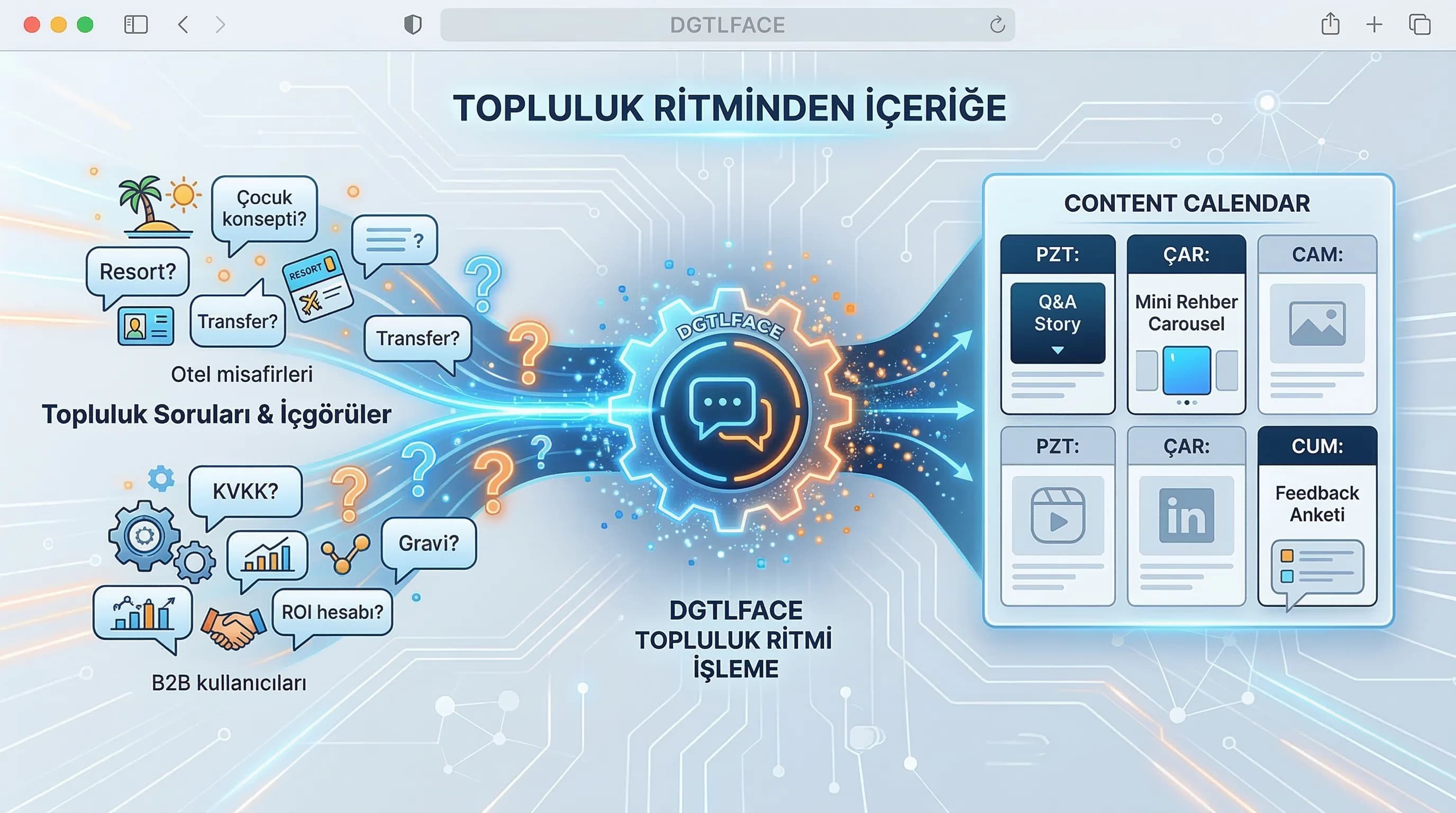 Marka-creator rol dağılımı ve üretim akışını özetleyen context görseli
