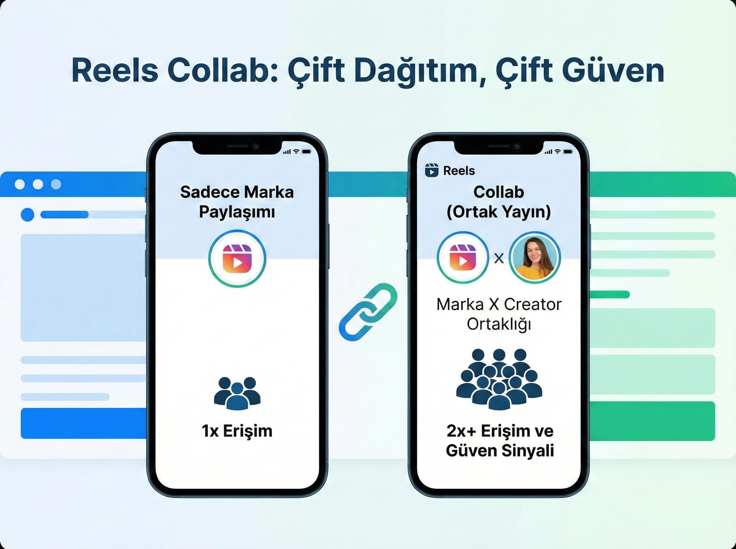 Collab ve co-creation sürecini ayıran bölüm görseli