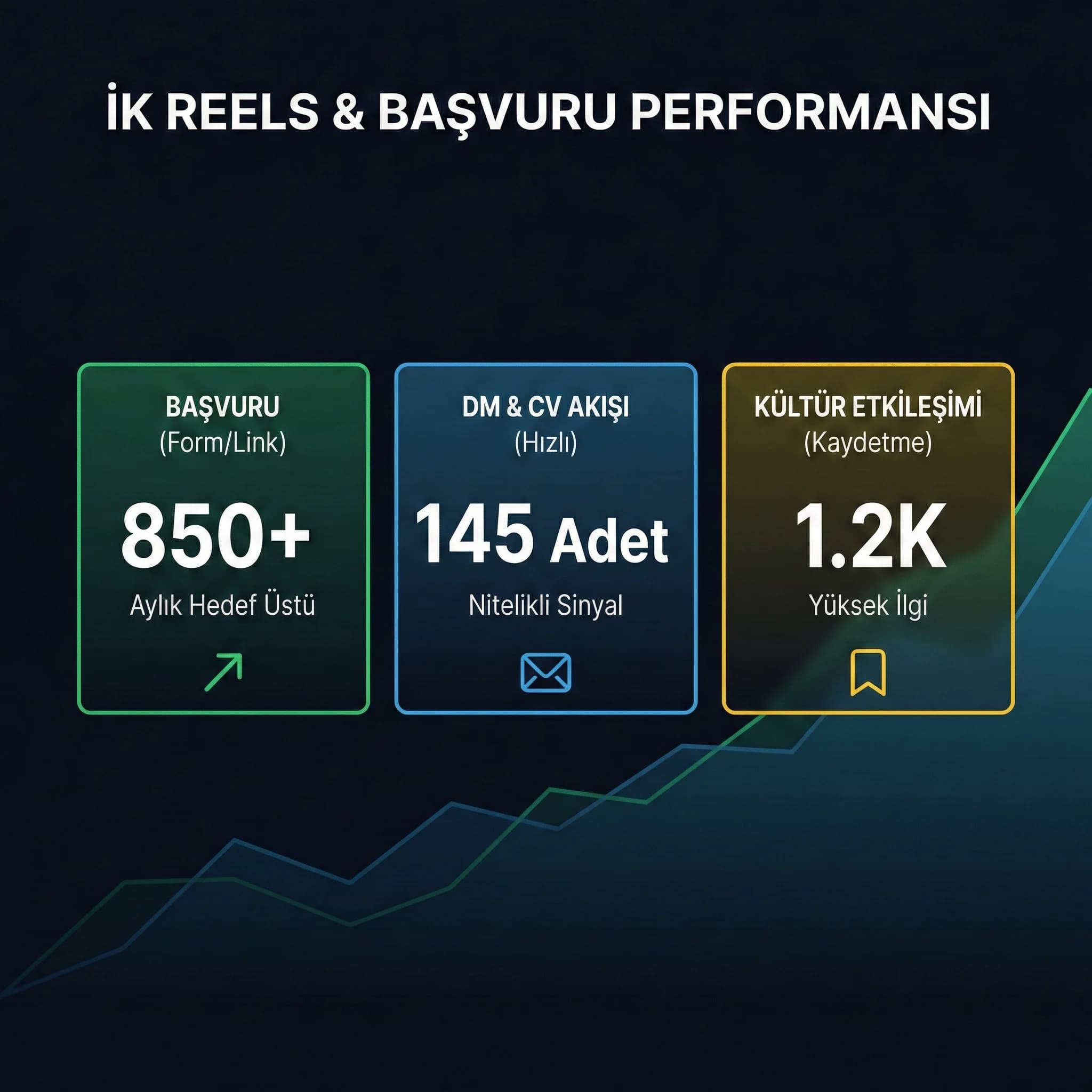 İK reels üretim checklist kartı