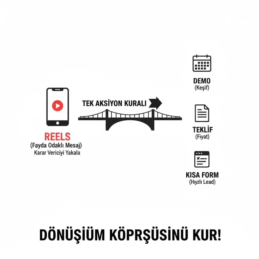 CTA ve dönüşüm köprüsünü özetleyen bölüm görseli