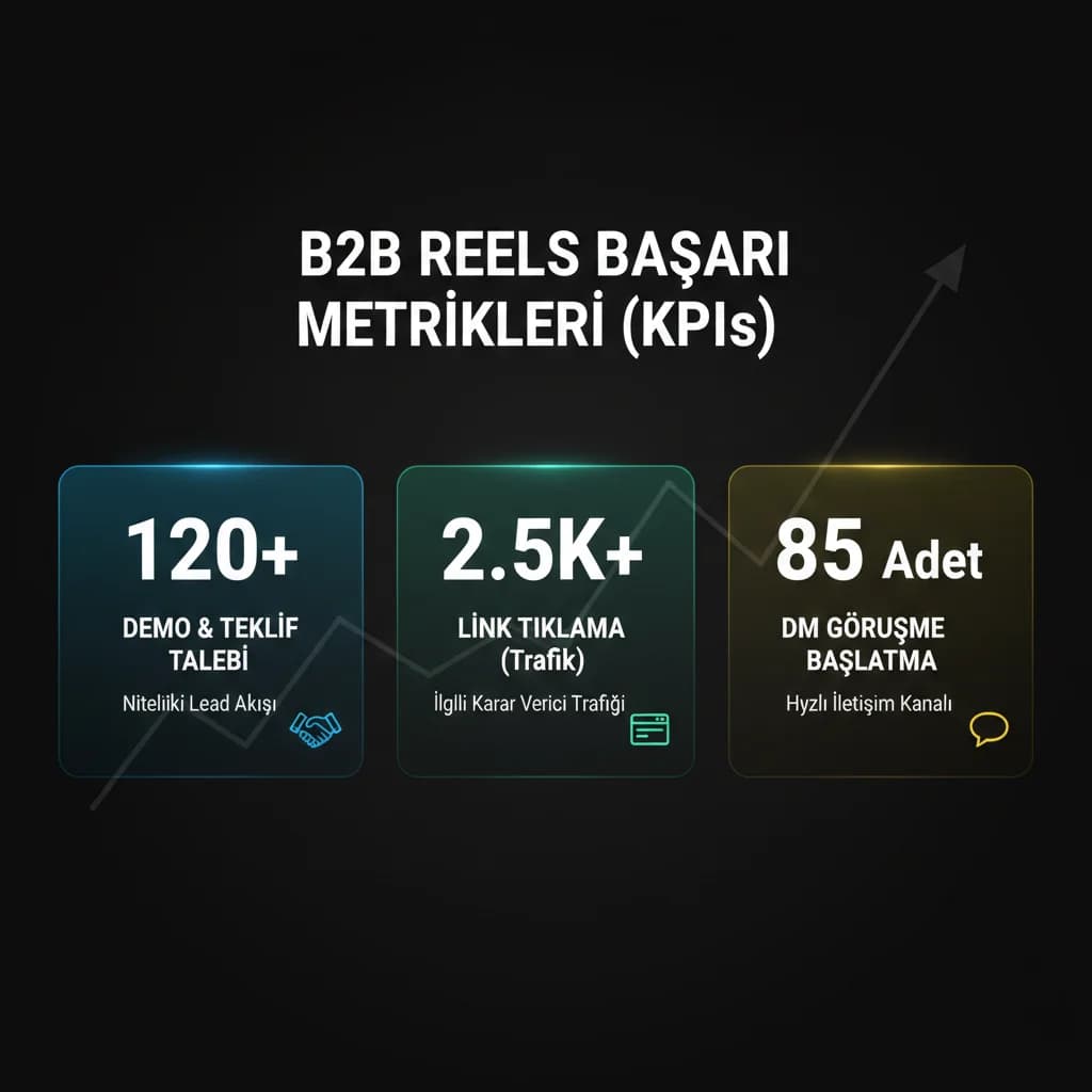 Storyboard + script kalıpları proof kartı