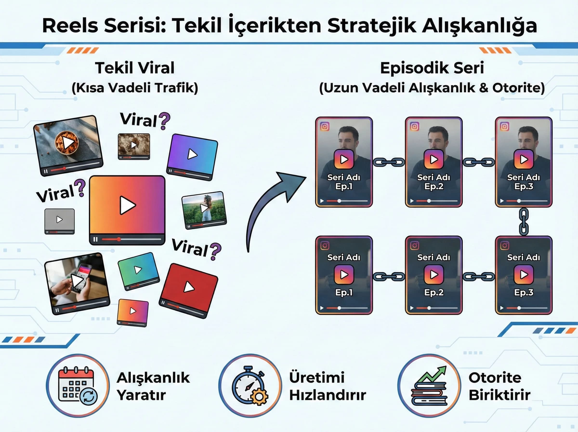 Seri faydalarını özetleyen bölüm görseli
