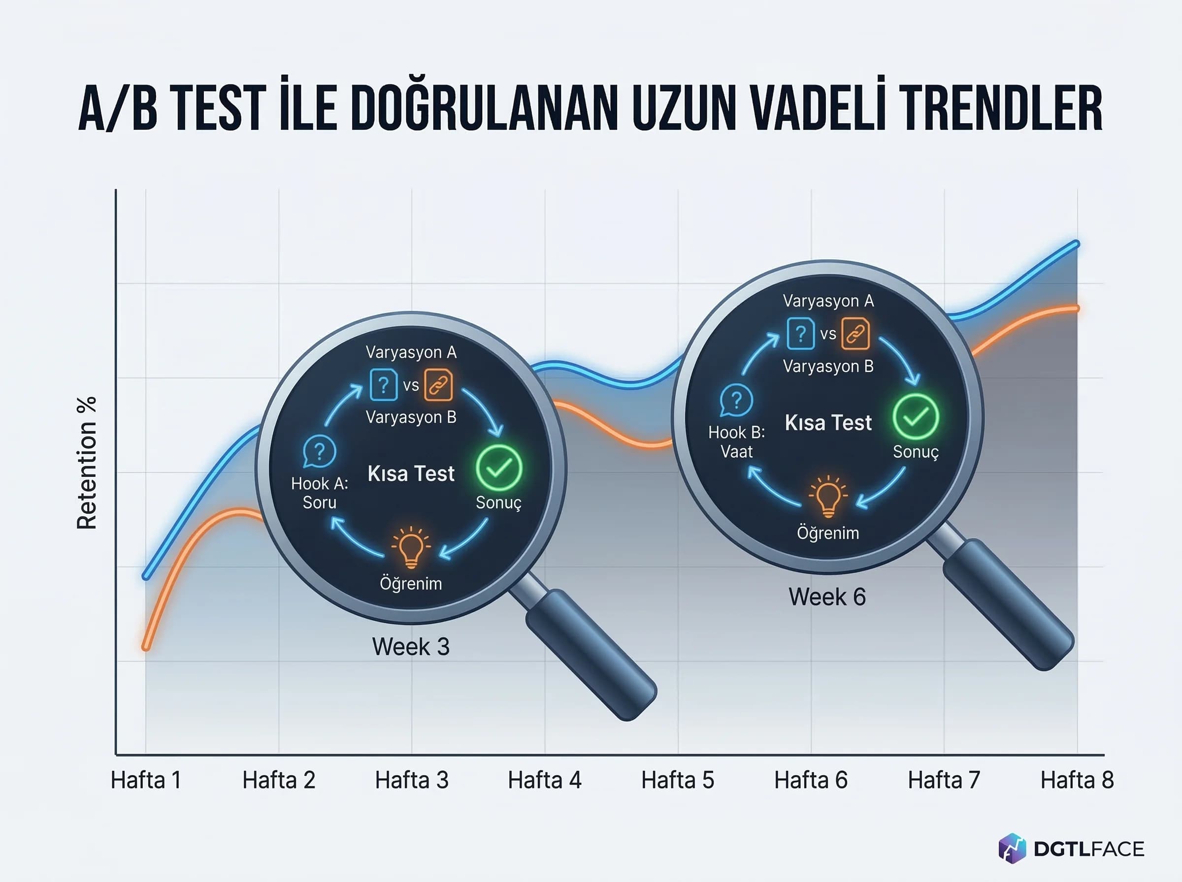 Test ve uzun dönem trend okumayı özetleyen bölüm görseli