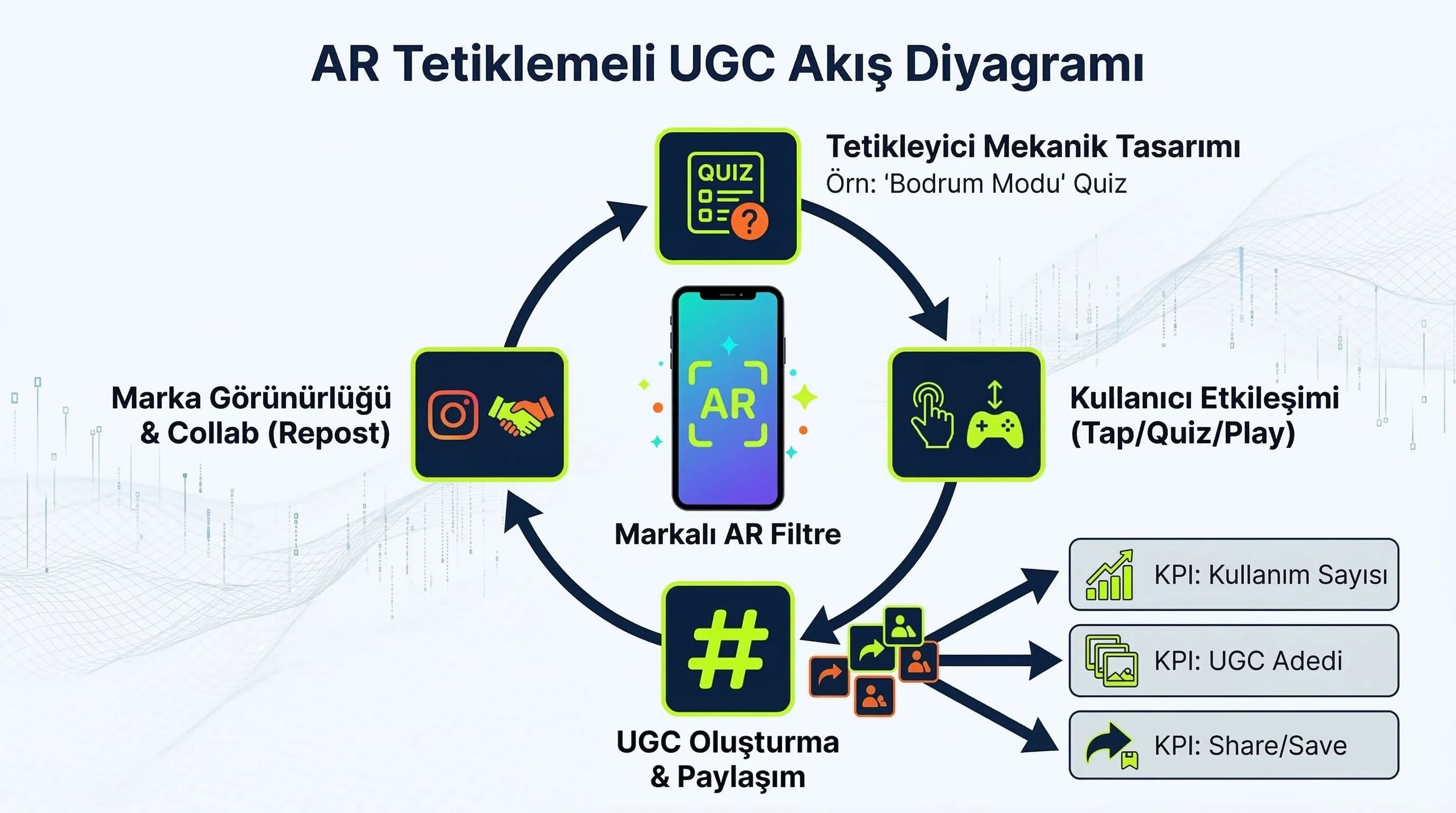 Tasarım/performans ve spam algısı risklerini özetleyen bölüm ayırıcı