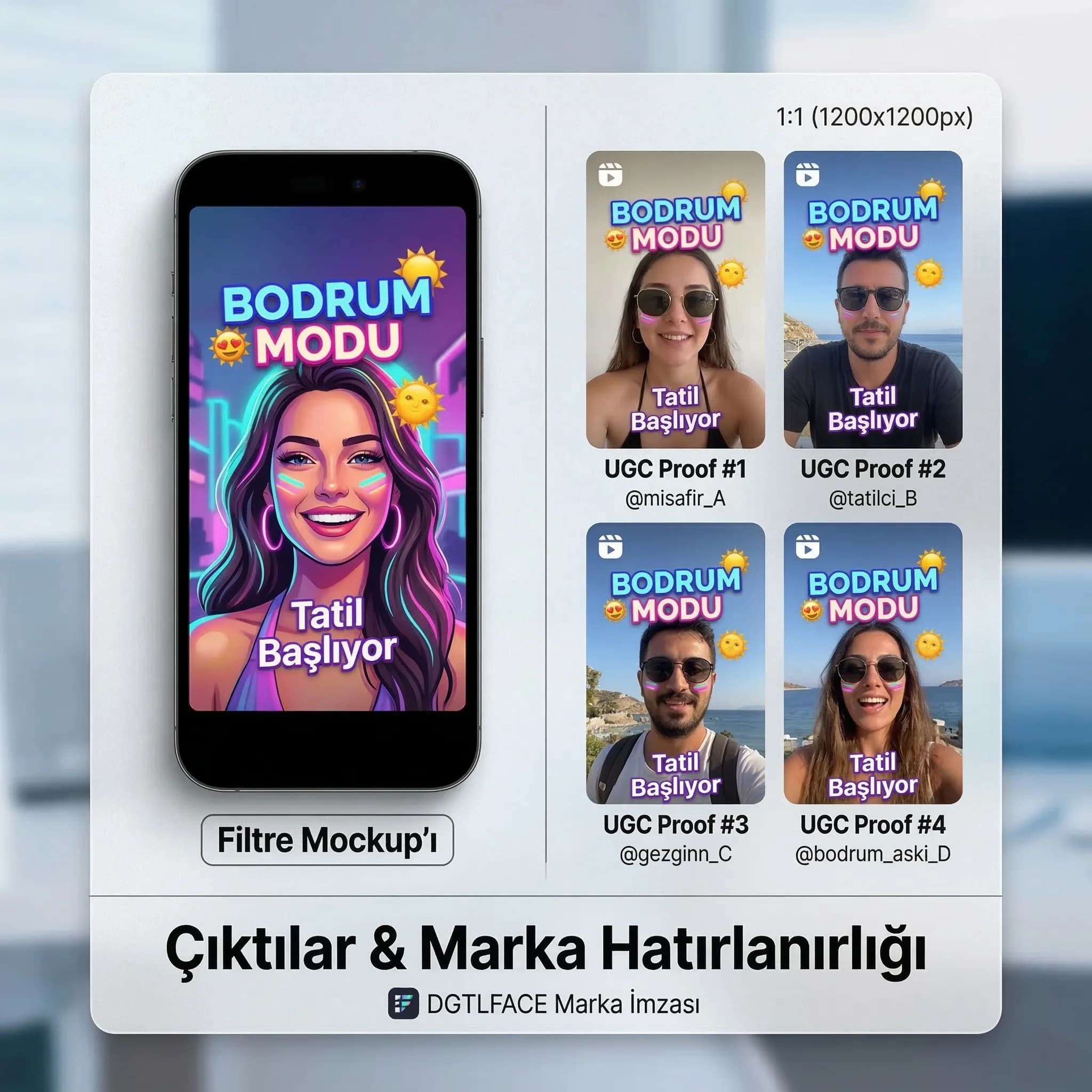 Kullanım/UGC/tıklama KPI skor kartı