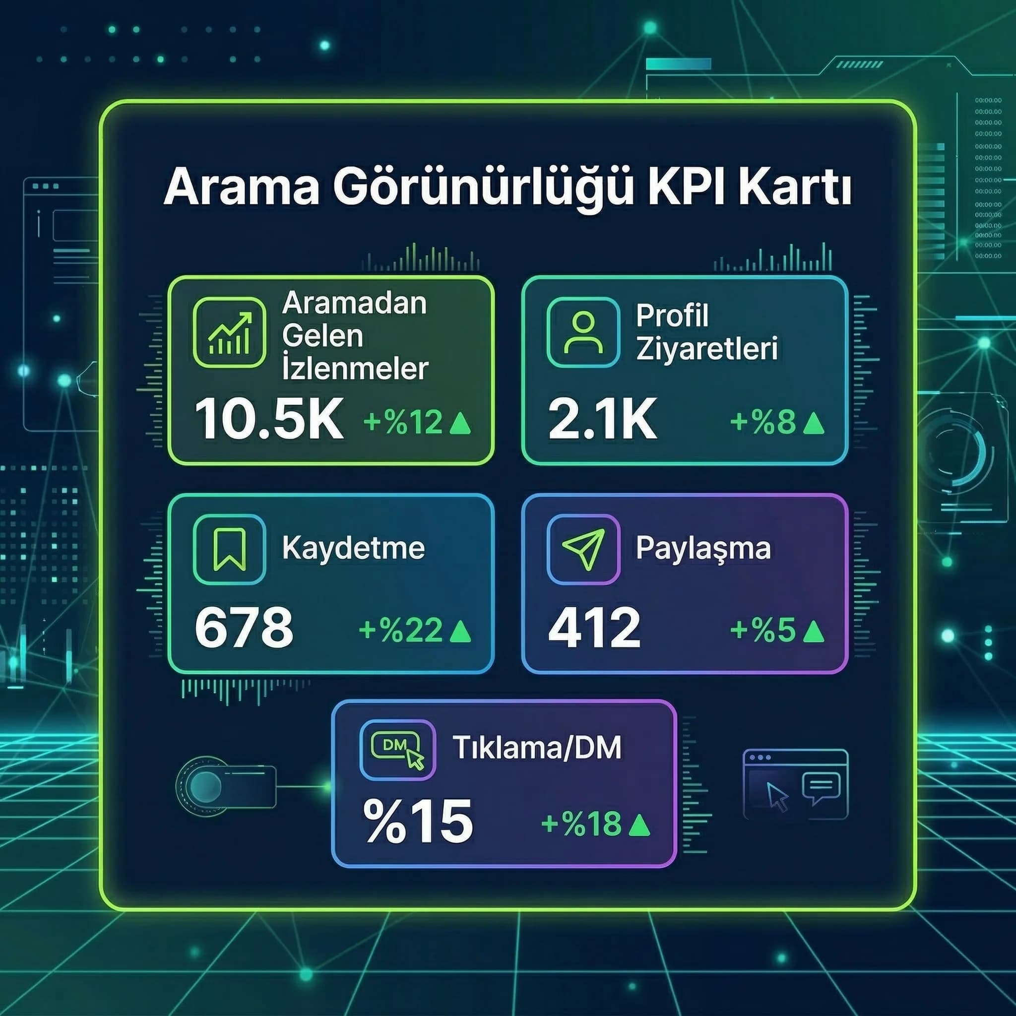 Arama görünürlüğü KPI kartı