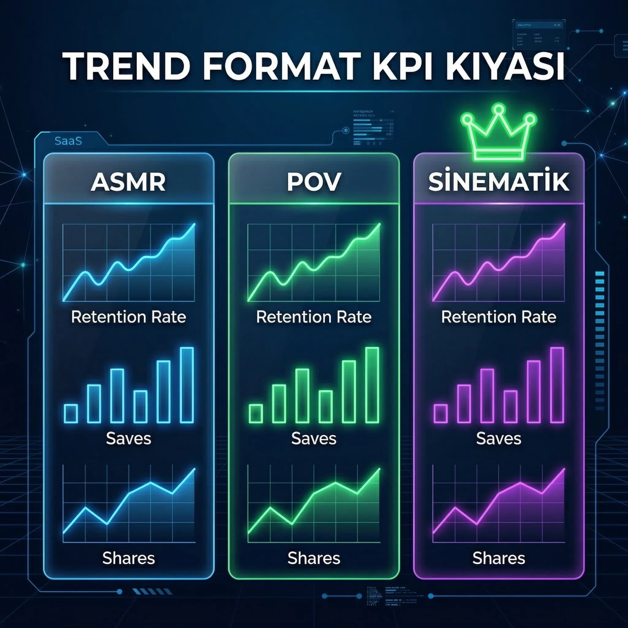 Trend format KPI kıyası skor kartı