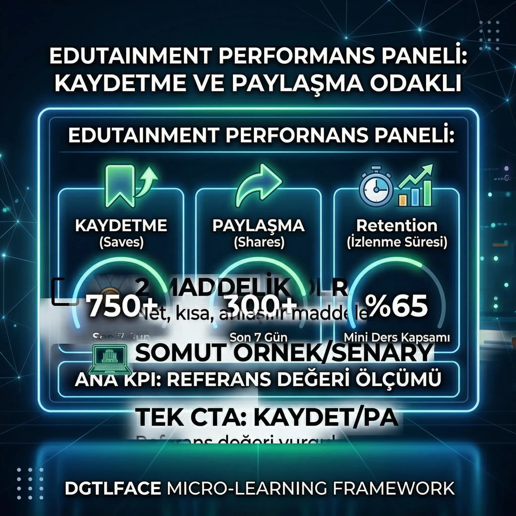Kaydetme-paylaşma odaklı edutainment KPI kartı
