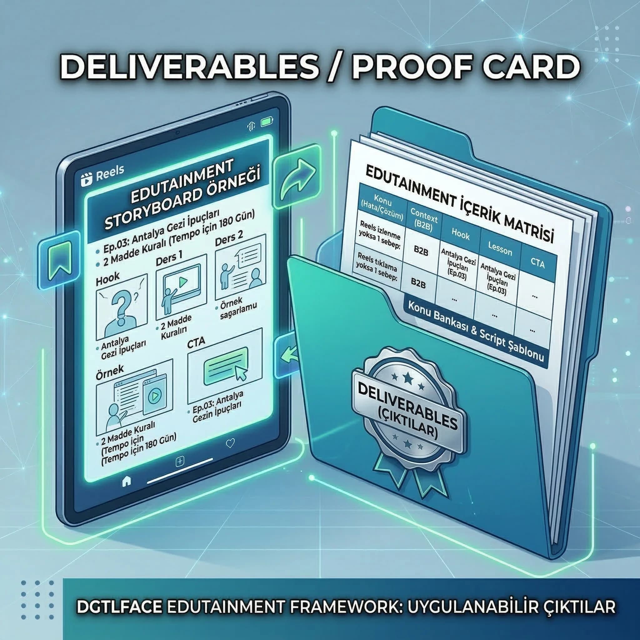 Storyboard ve içerik matrisi deliverables proof kartı