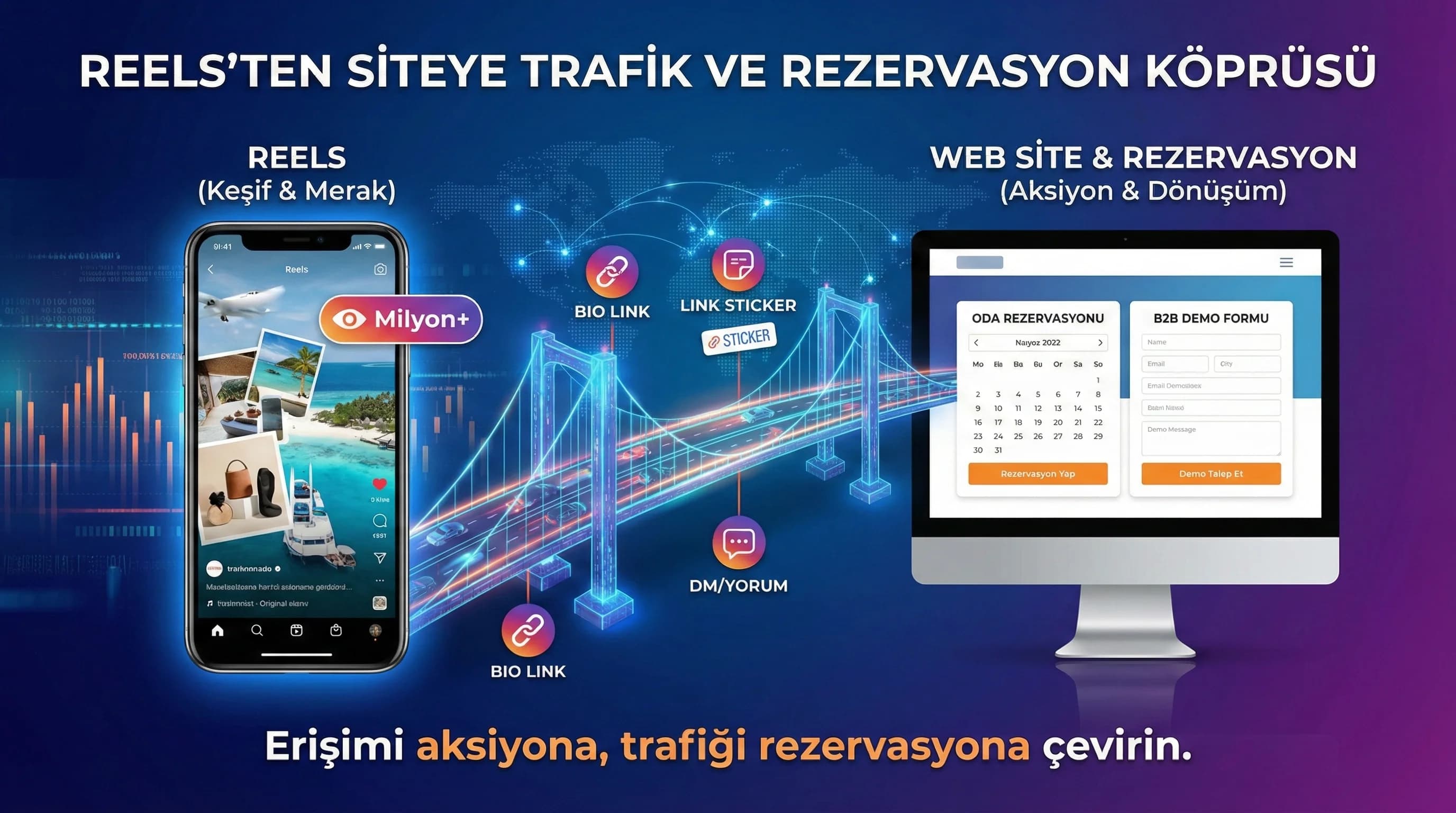 Reels ile Web Site ve Rezervasyon Sayfasına Trafik Yaratmak