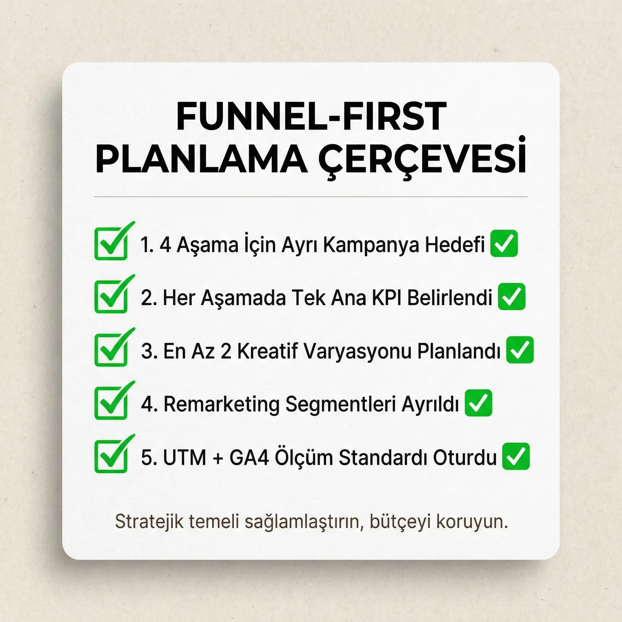 Awareness–conversion KPI paneli, bütçe ve performans takibi kartı