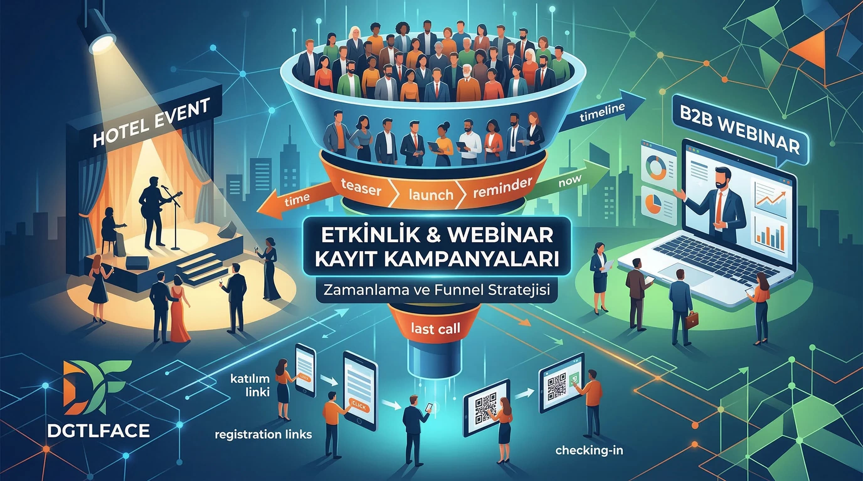Etkinlik ve Webinar Kayıt Kampanyaları İçin Sosyal Medya Reklamları