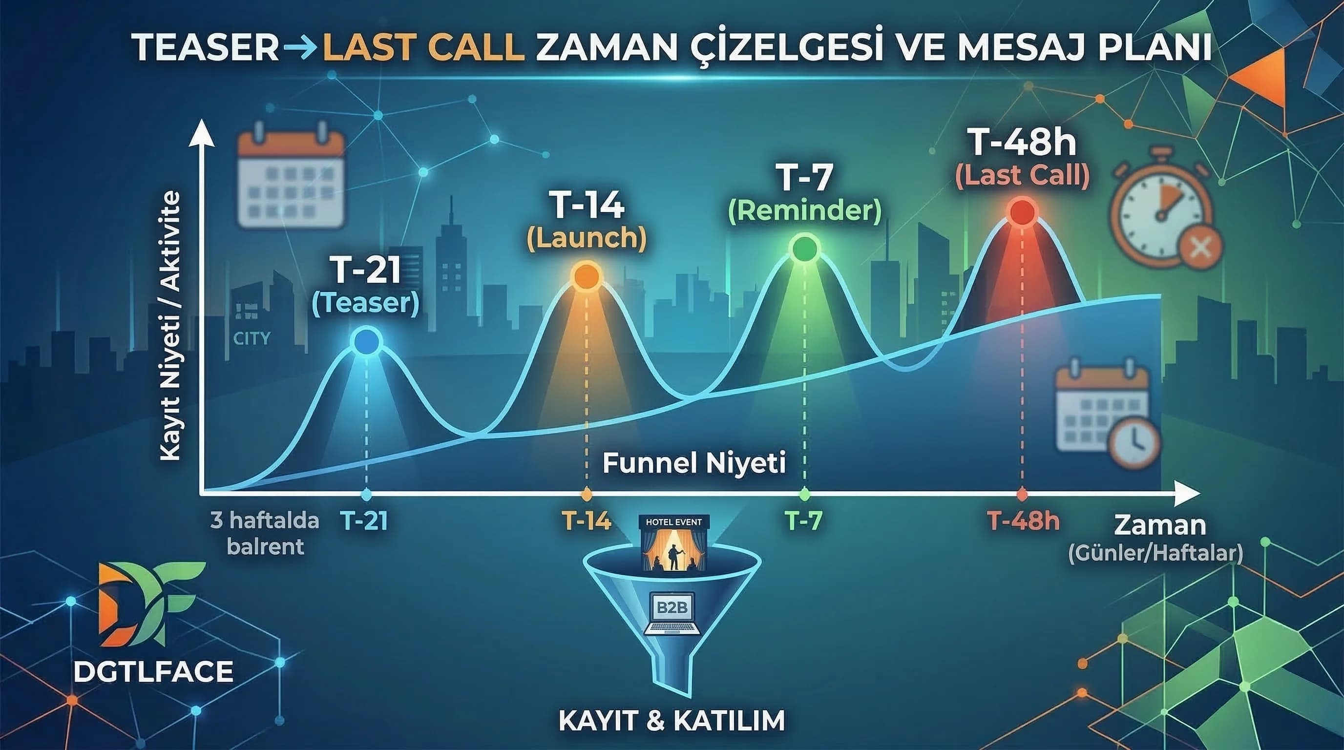 Kitle seçimi + segment yönetimi + etkinlik reklam stratejisi bölümü