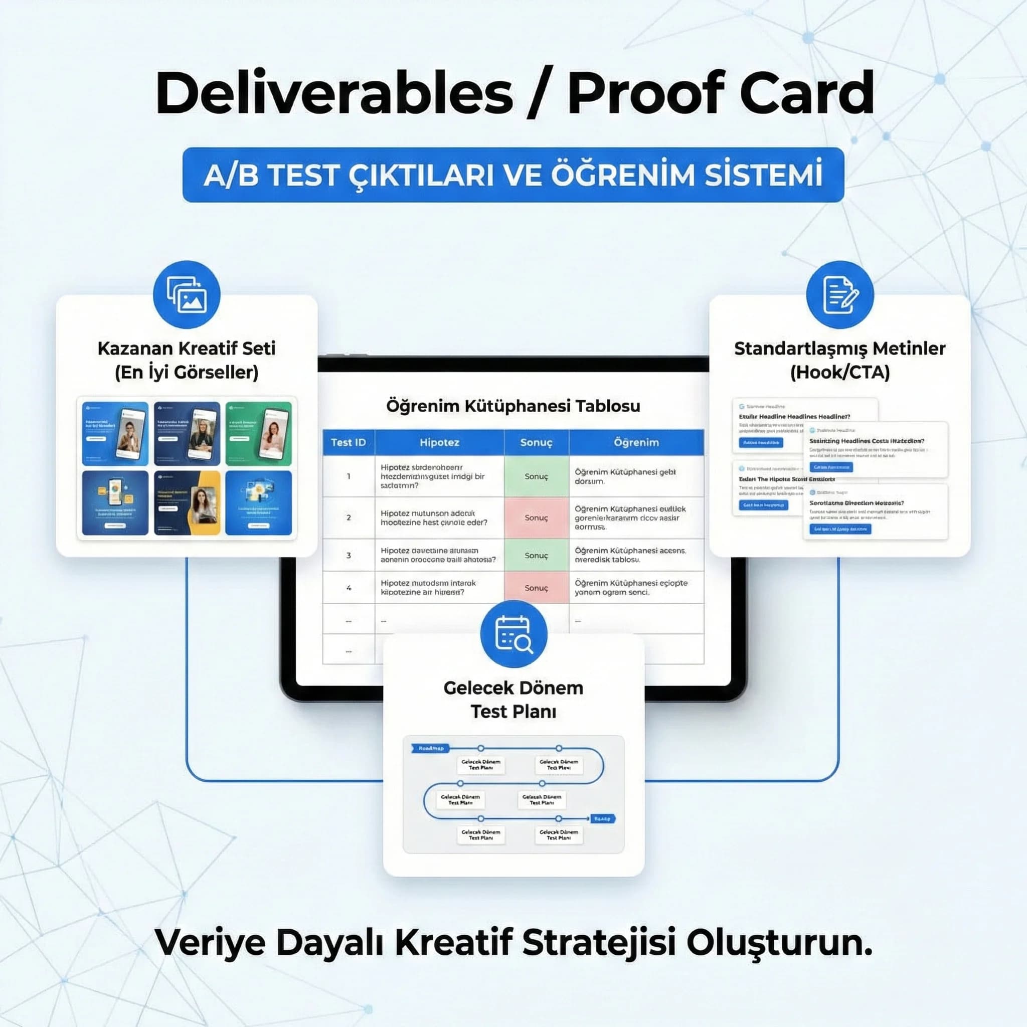 A/B test sonuç tablosu ve öğrenim kütüphanesi deliverables kartı