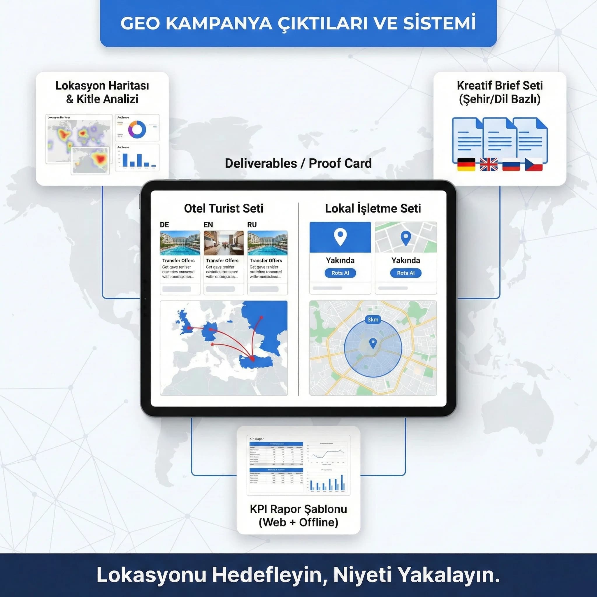 Otel ve lokal işletme için geo kampanya seti deliverables kartı