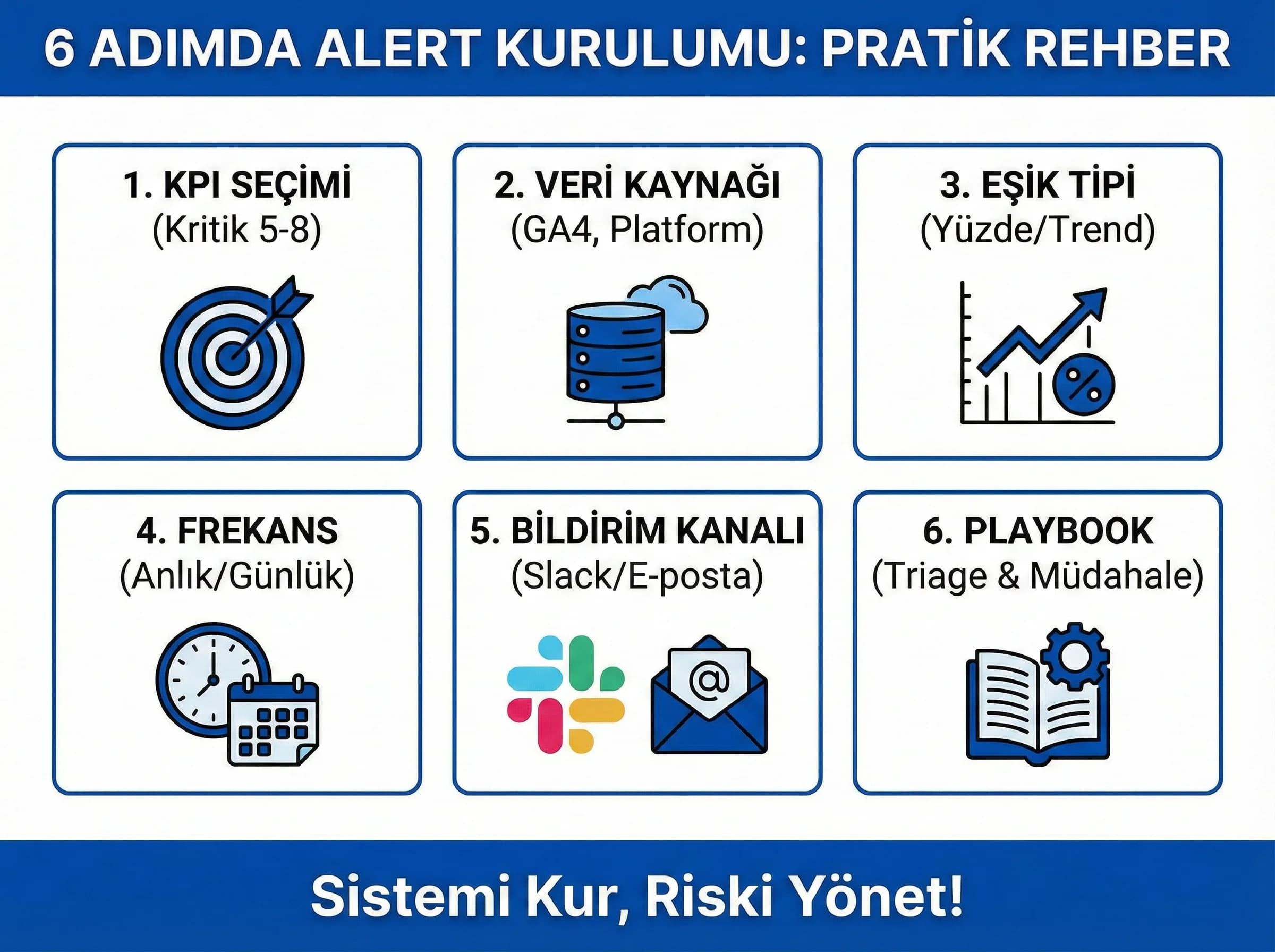 Alert kurulum adımları, KPI seçimi ve eşik tasarımı, monitoring rehberi