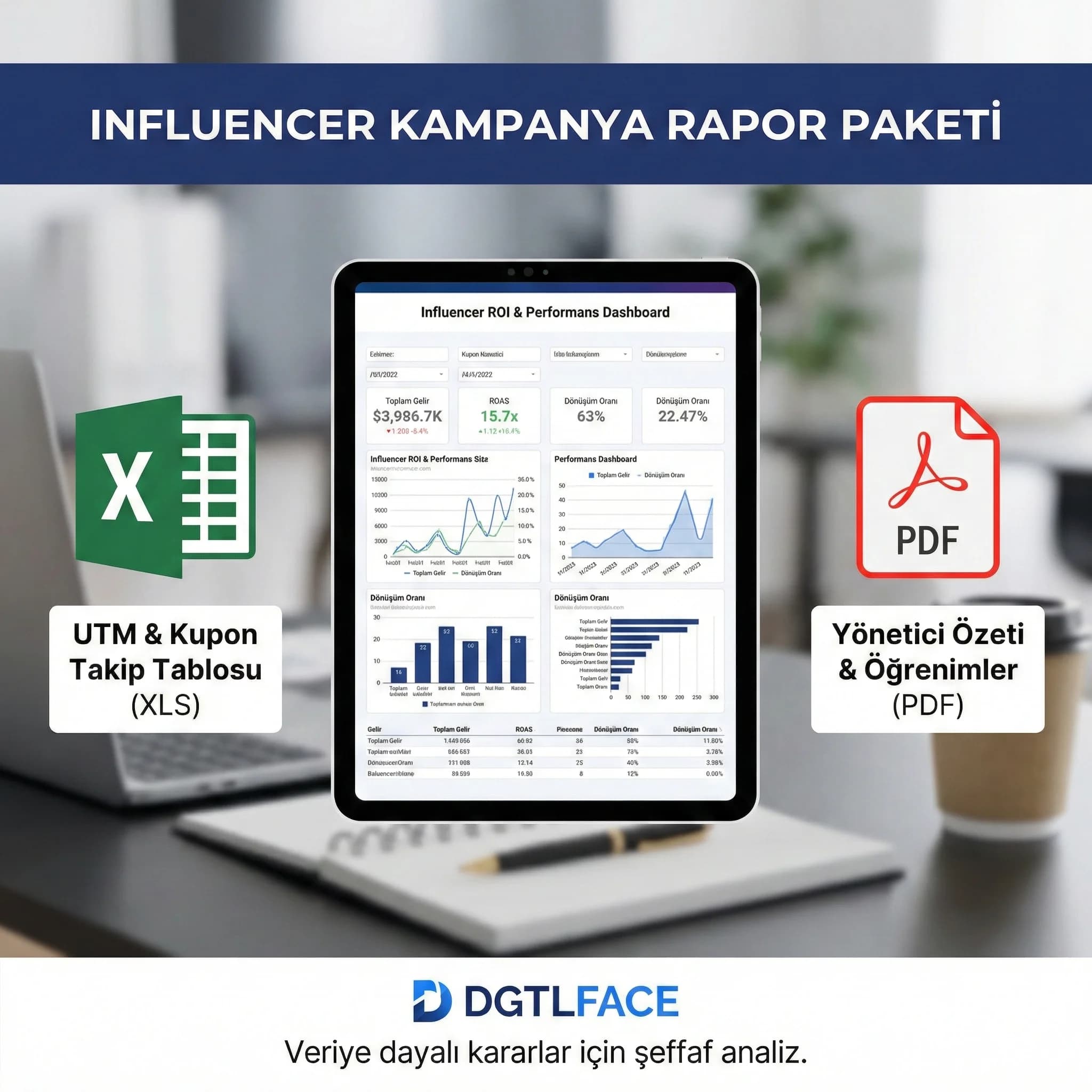 Influencer kampanya raporu teslim paketi, dashboard mockup ve öğrenimler