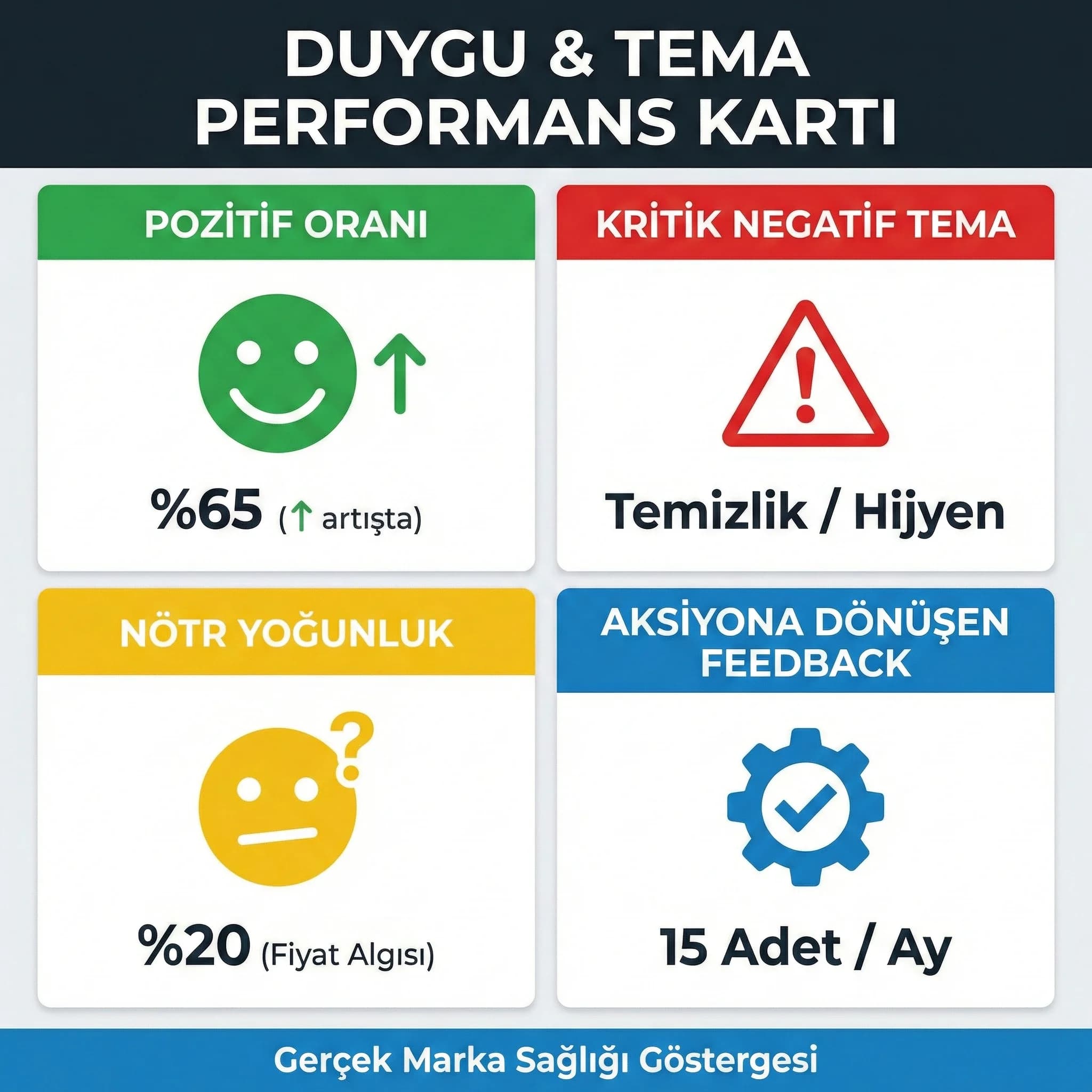 Pozitif negatif oranı KPI kartı, tema yoğunluğu, sosyal medya duygu raporu