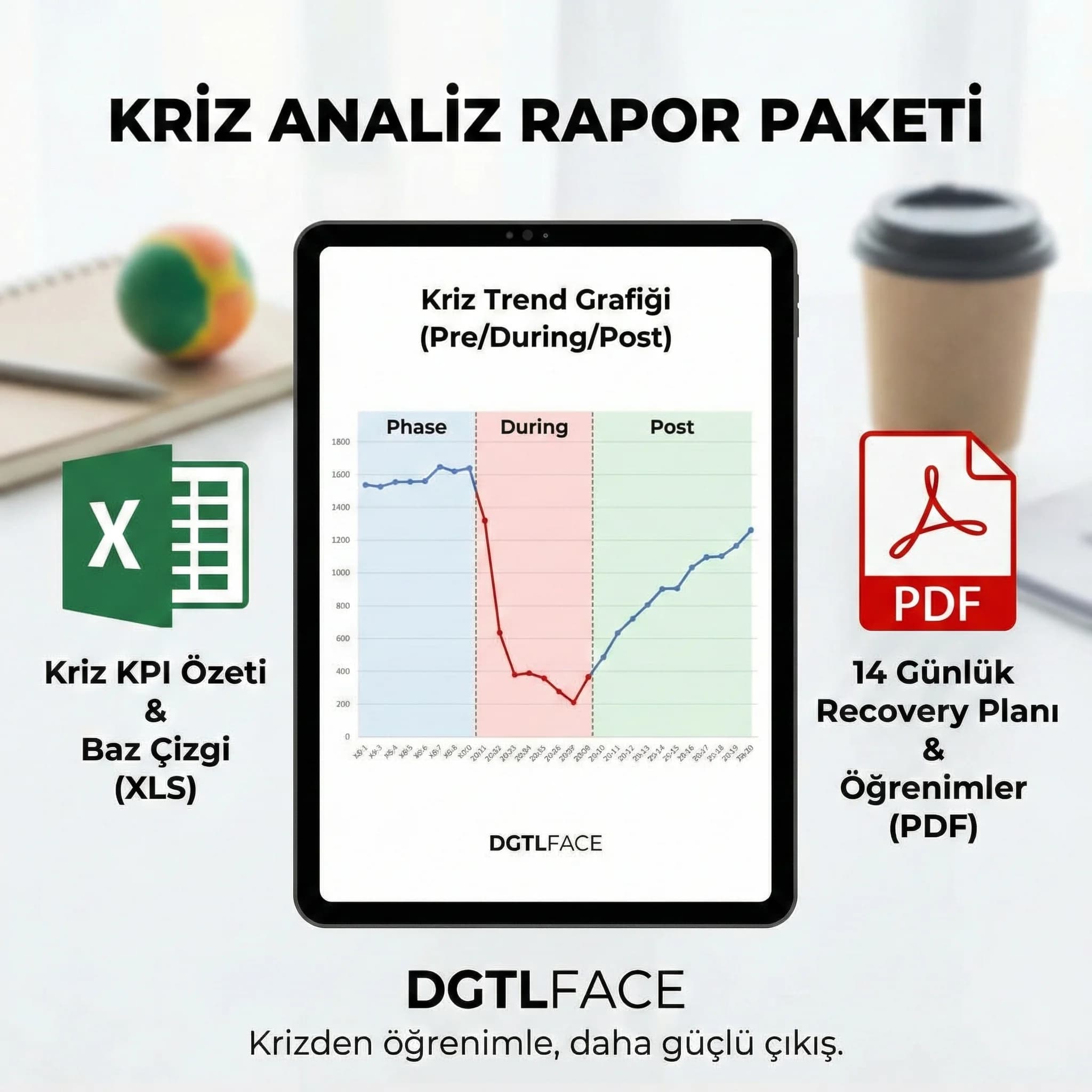 Kriz raporu teslim paketi, recovery grafikleri ve öğrenimler, süreç iyileştirme