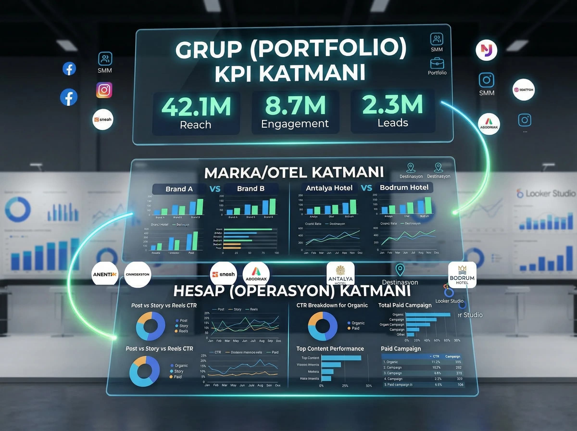 Grup marka hesap KPI katmanları, filtre ve drill-down tasarımı, raporlama mimarisi