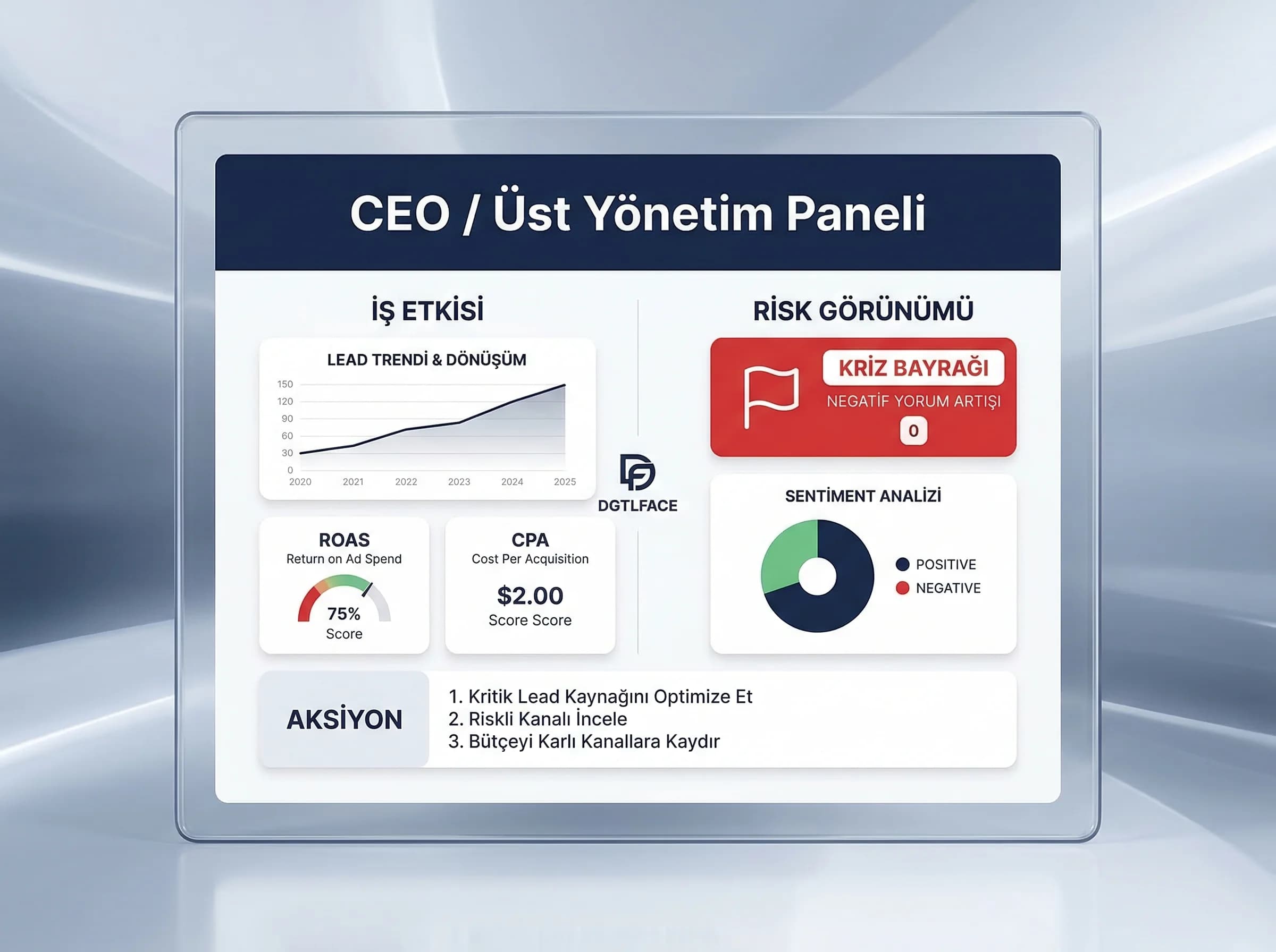 CEO paneli, iş KPI’ları ve risk görünümü, rol bazlı raporlama yapısı