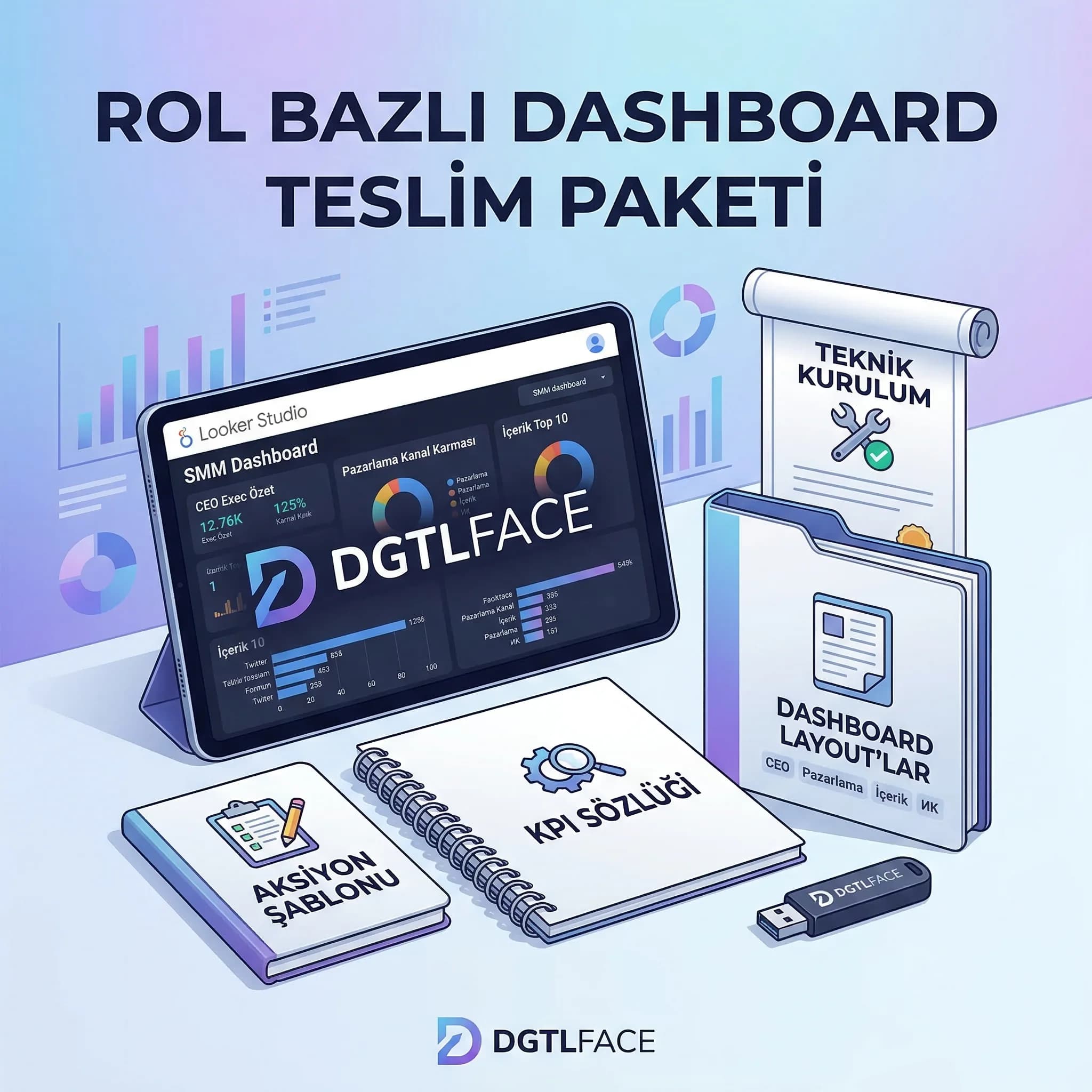 Rol bazlı dashboard teslim paketi, KPI sözlüğü ve layout’lar, Looker kurulumu