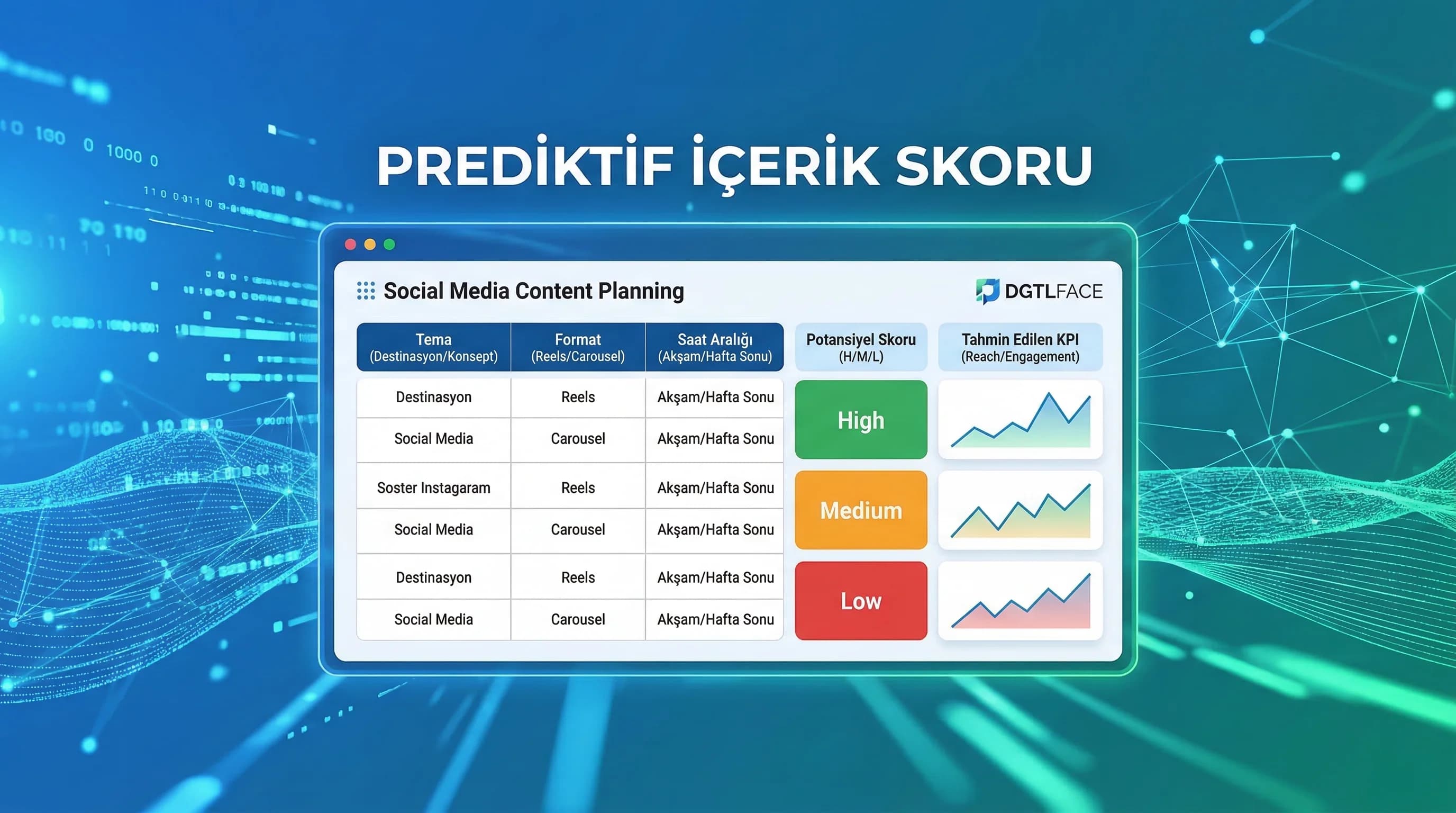 Share of Voice ve Sosyal Medya Pazar Payı Analizi