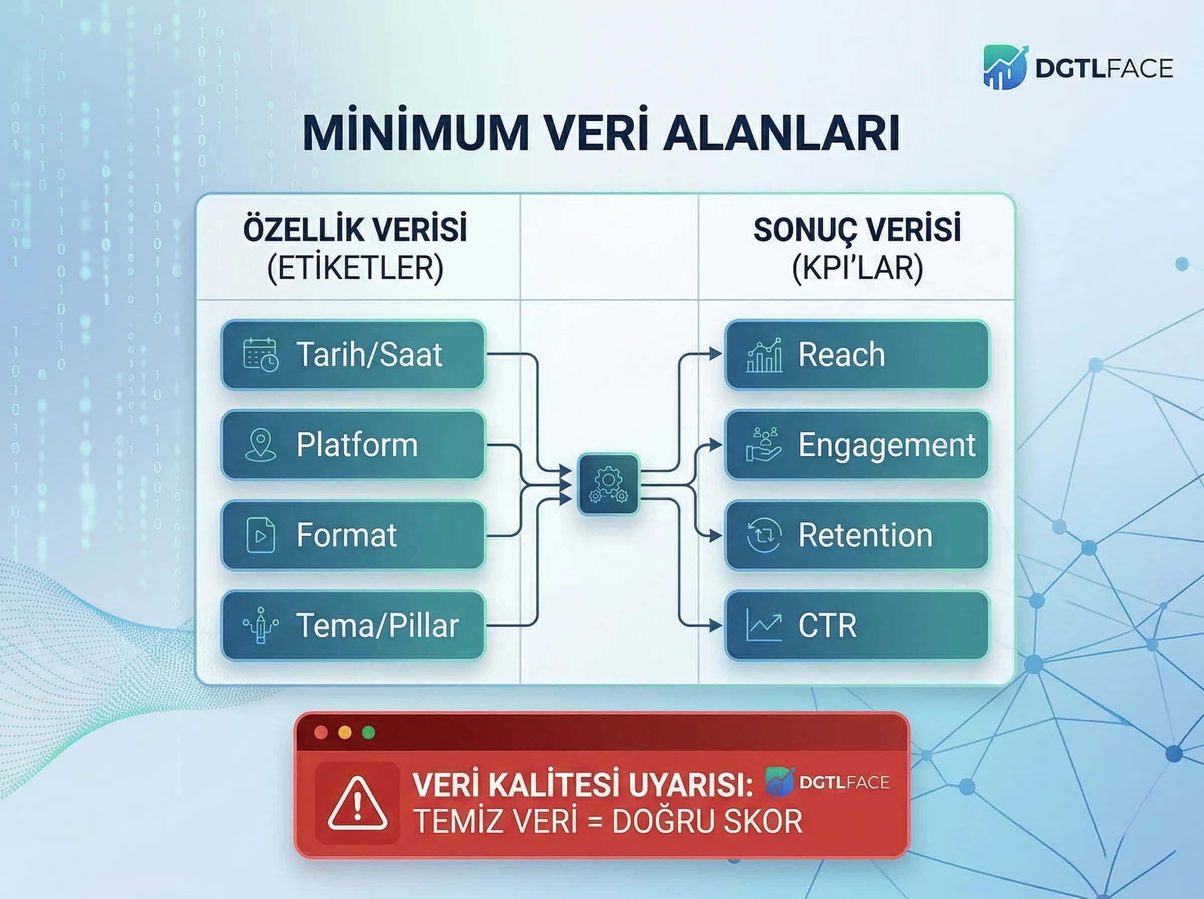 Veri seti ve etiketleme, içerik skoru için gerekli alanlar, SMM tahmin modeli