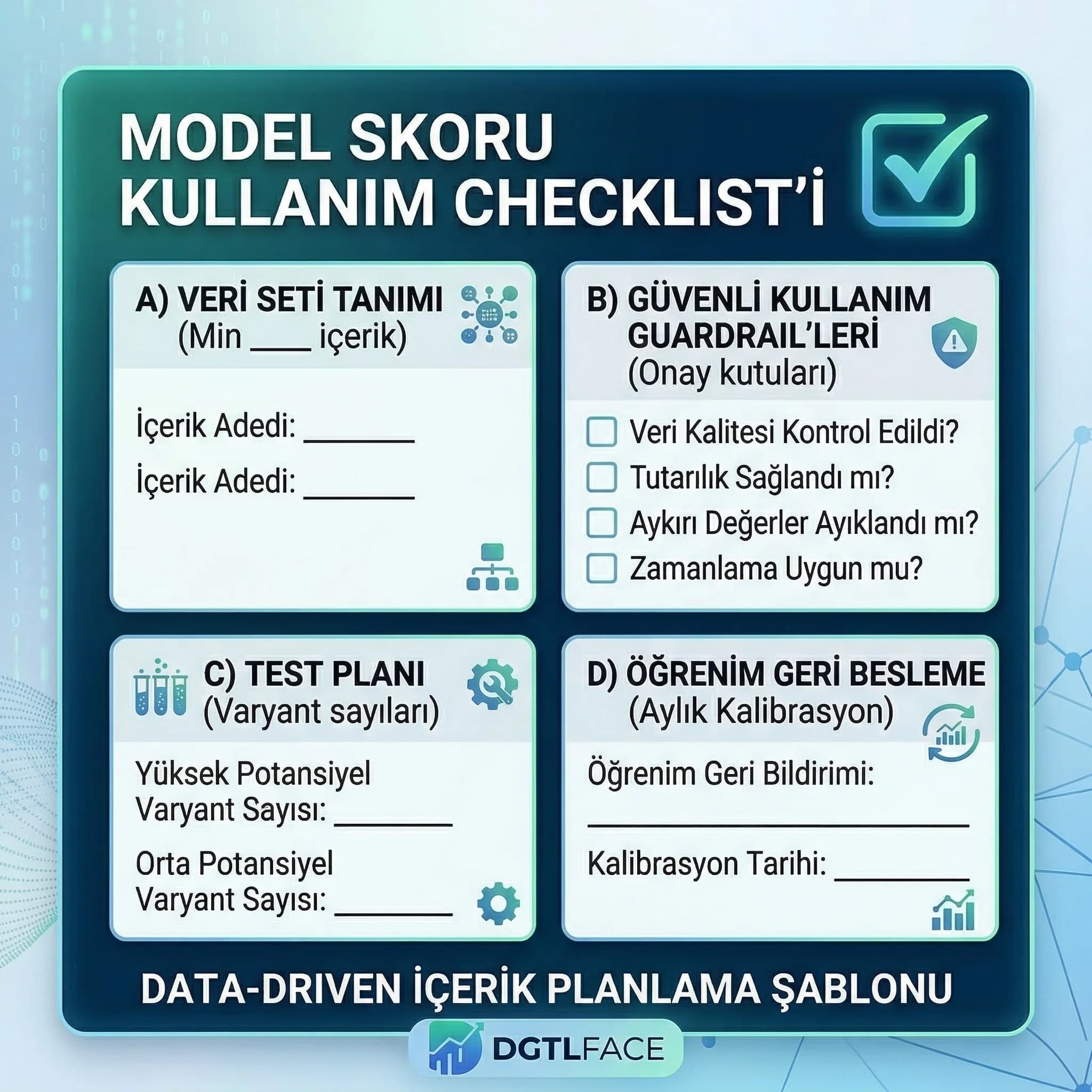 Model skoru checklist’i, test ve yayın kararları, prediktif içerik planlama