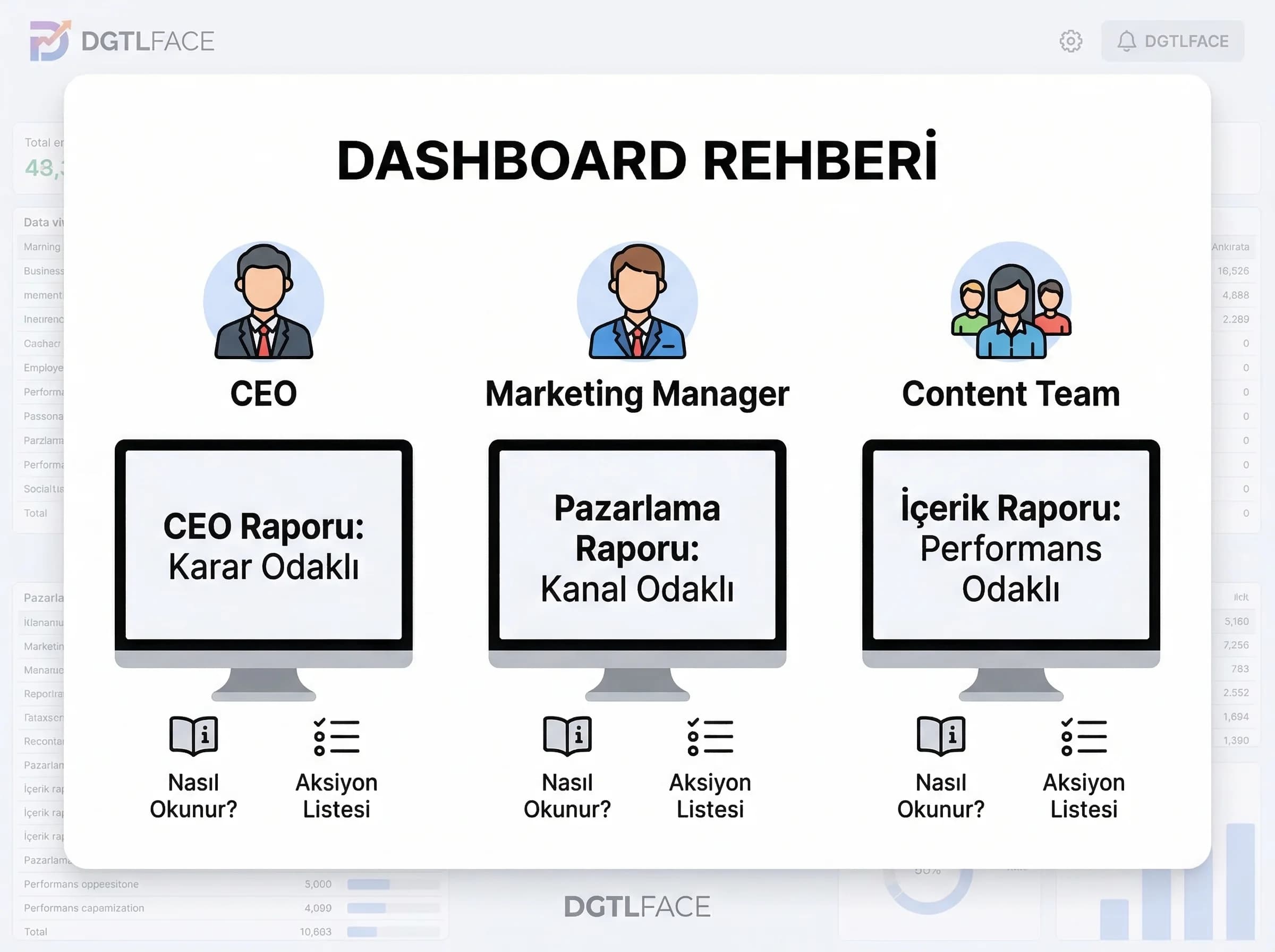 Dashboard rehberi ve rol bazlı okuma, analytics ops standardı, karar akışı