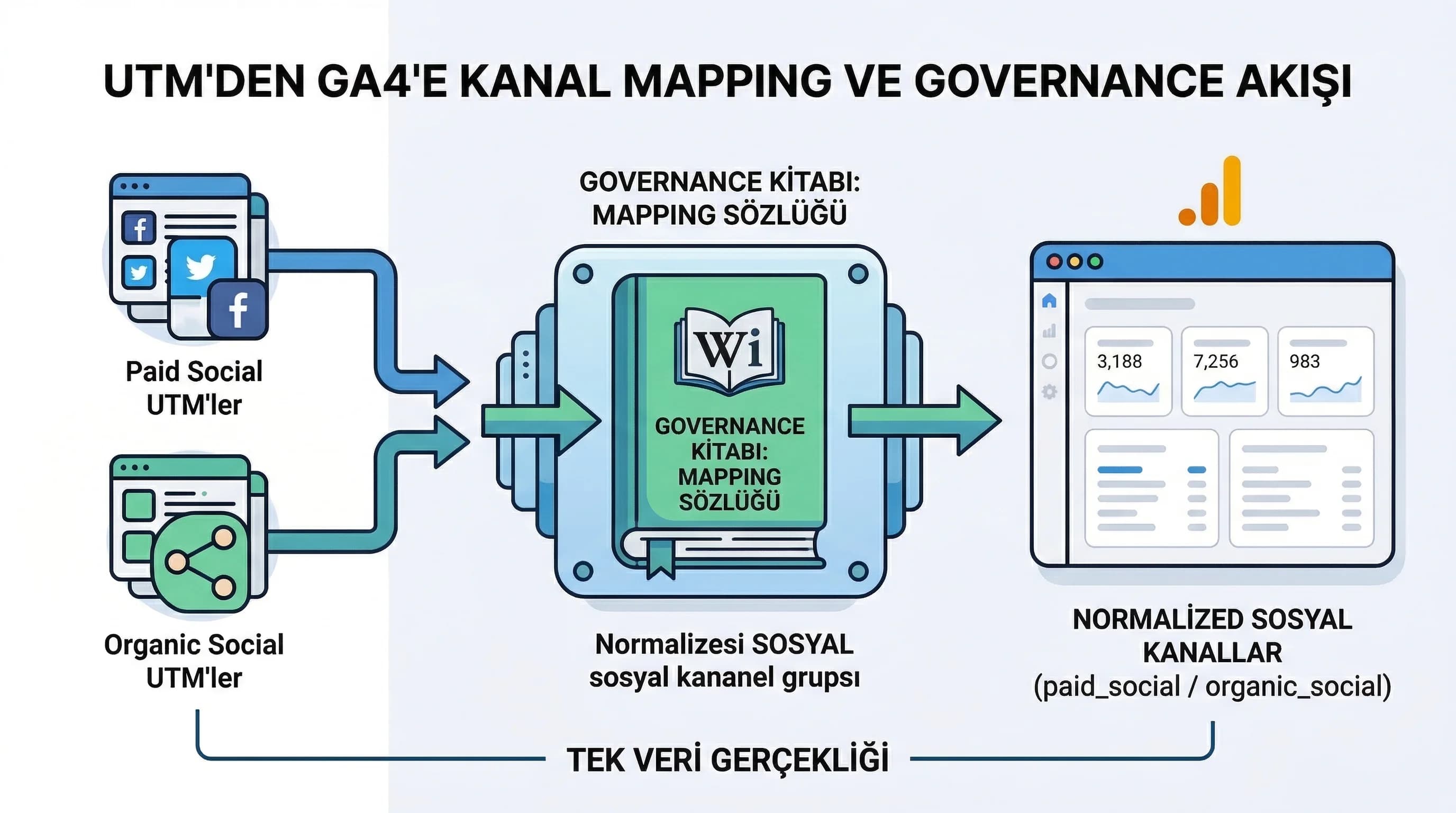 Tracking changelog ve governance, event değişiklikleri, sürdürülebilir raporlama