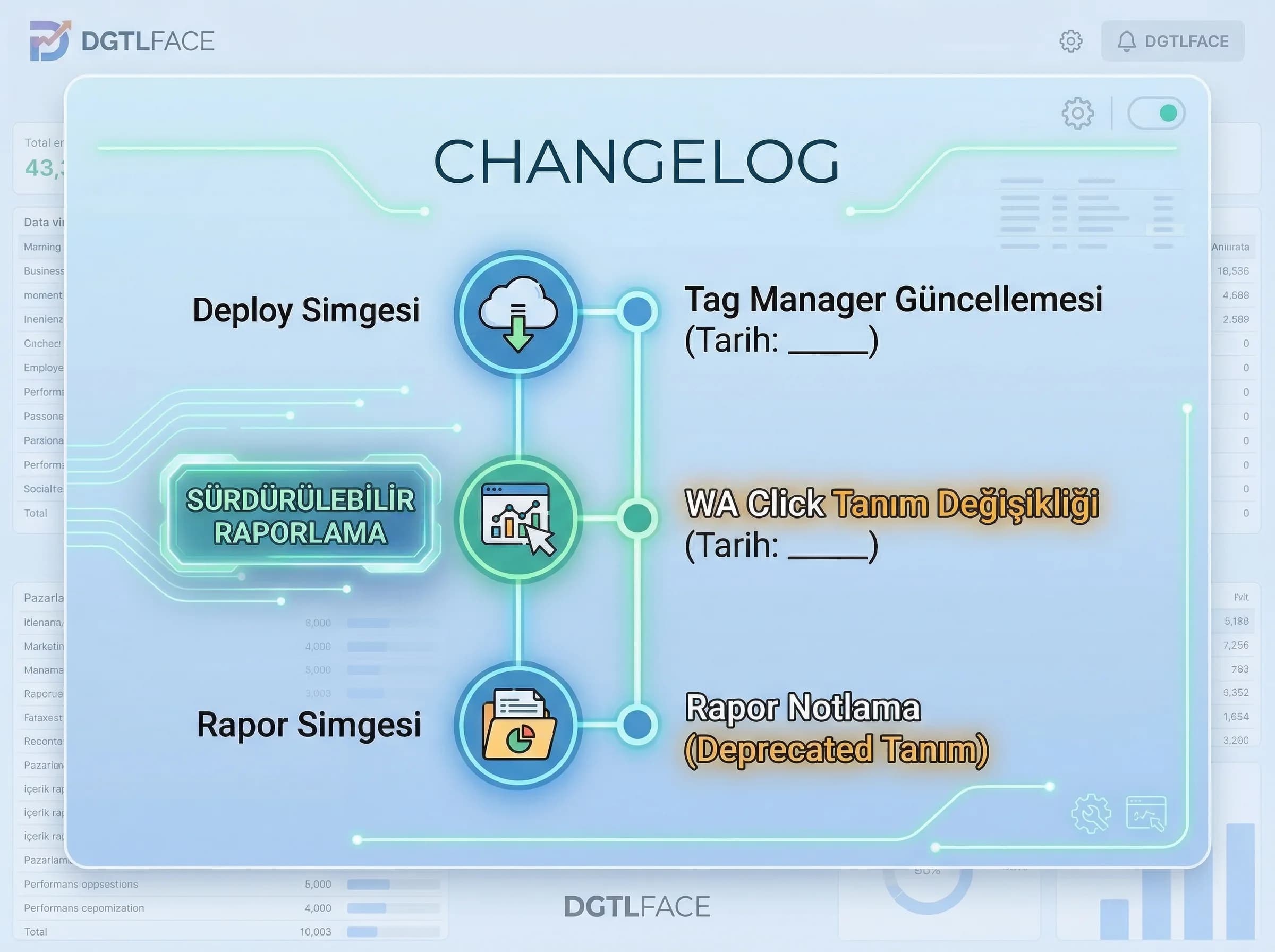 UTM channel mapping akışı, KPI sözlüğüyle tek gerçeklik, SMM analytics governance