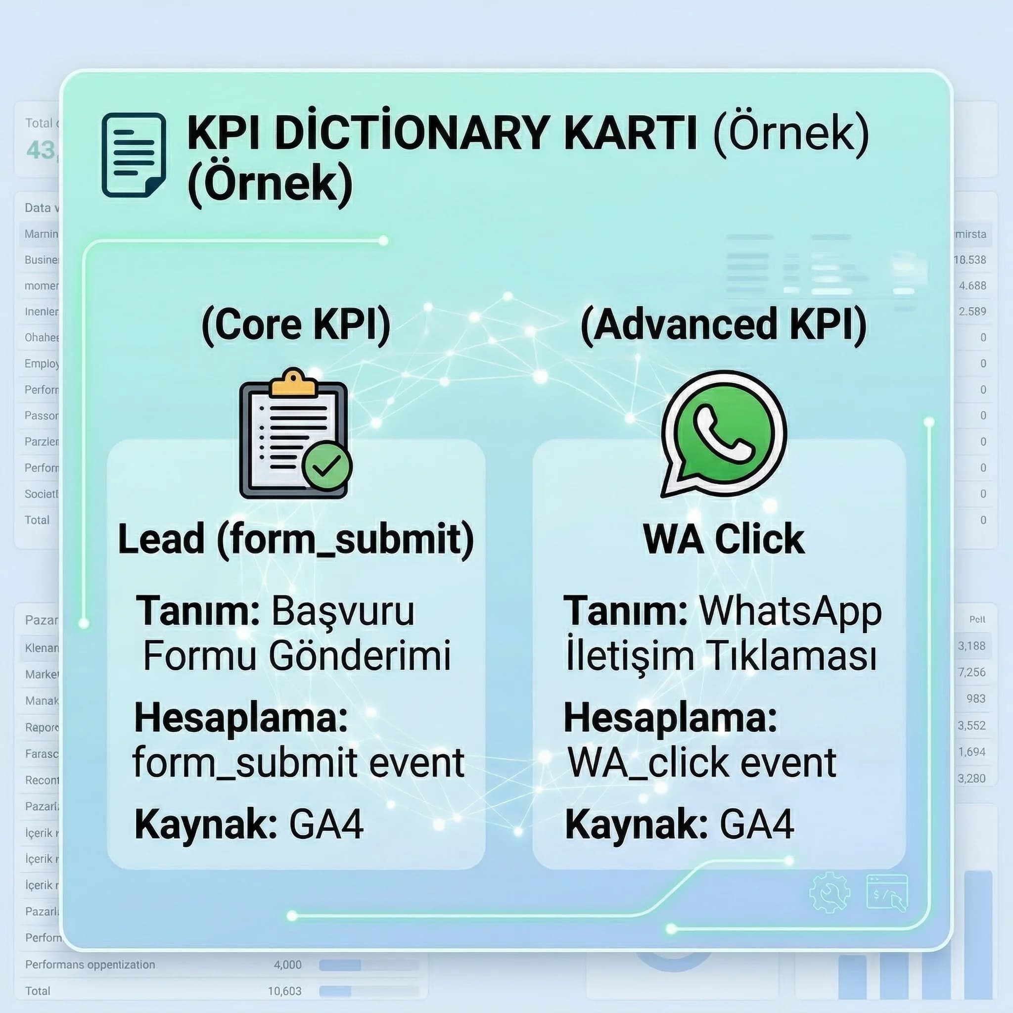 KPI dictionary kartları, tanım ve hesaplama, otel ve B2B rapor tutarlılığı