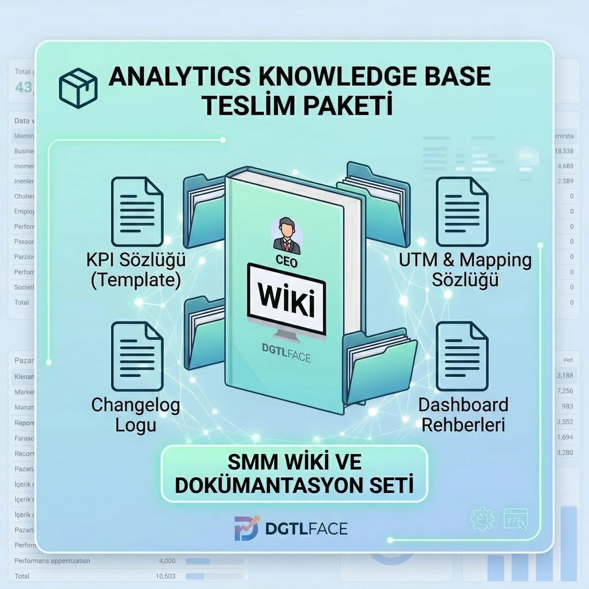Knowledge base teslim paketi, wiki şeması ve doküman seti, DGTLFACE