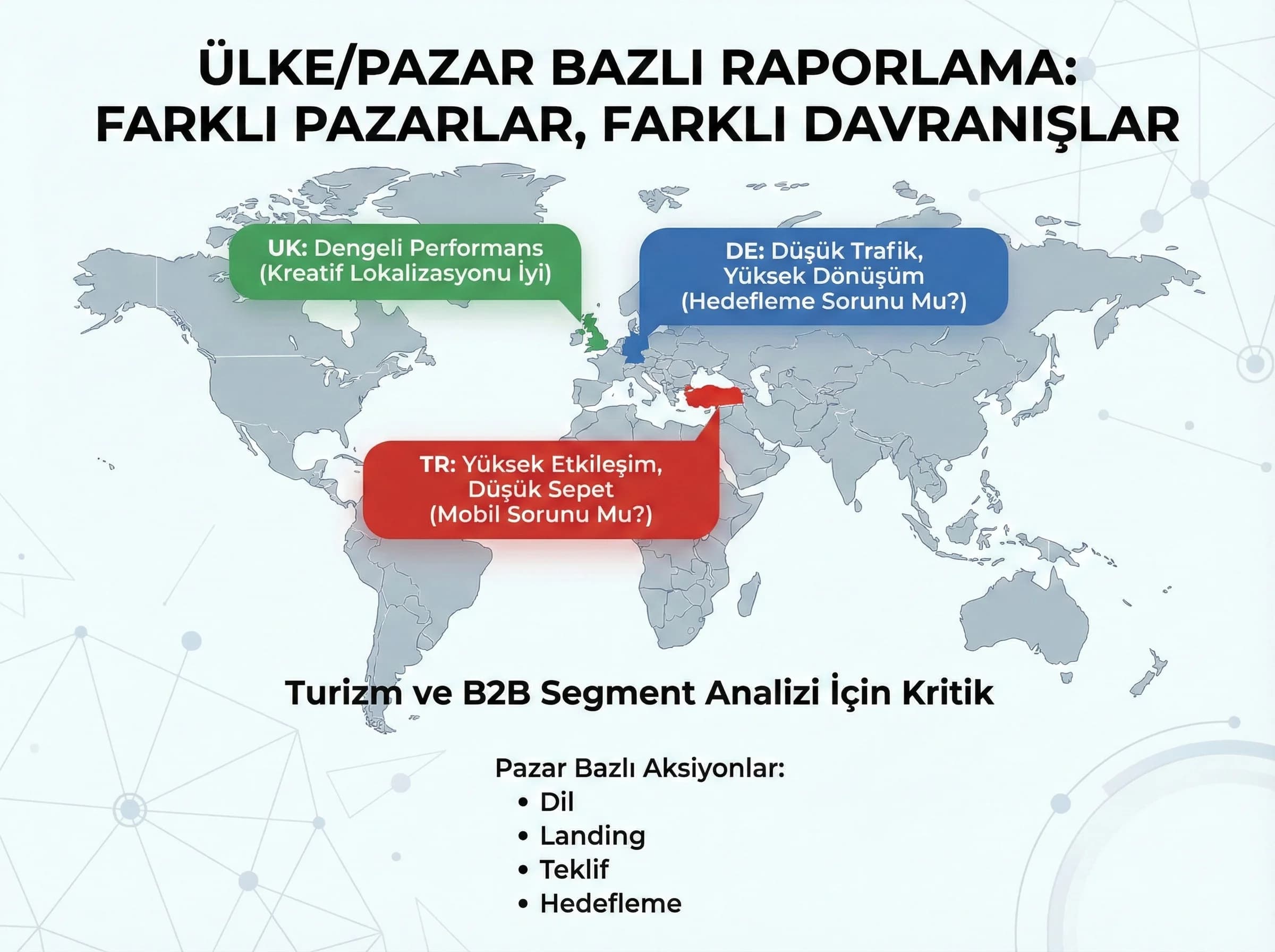 Ülke pazar kırılımı, mobil masaüstü farkı, turizm ve B2B segment raporu