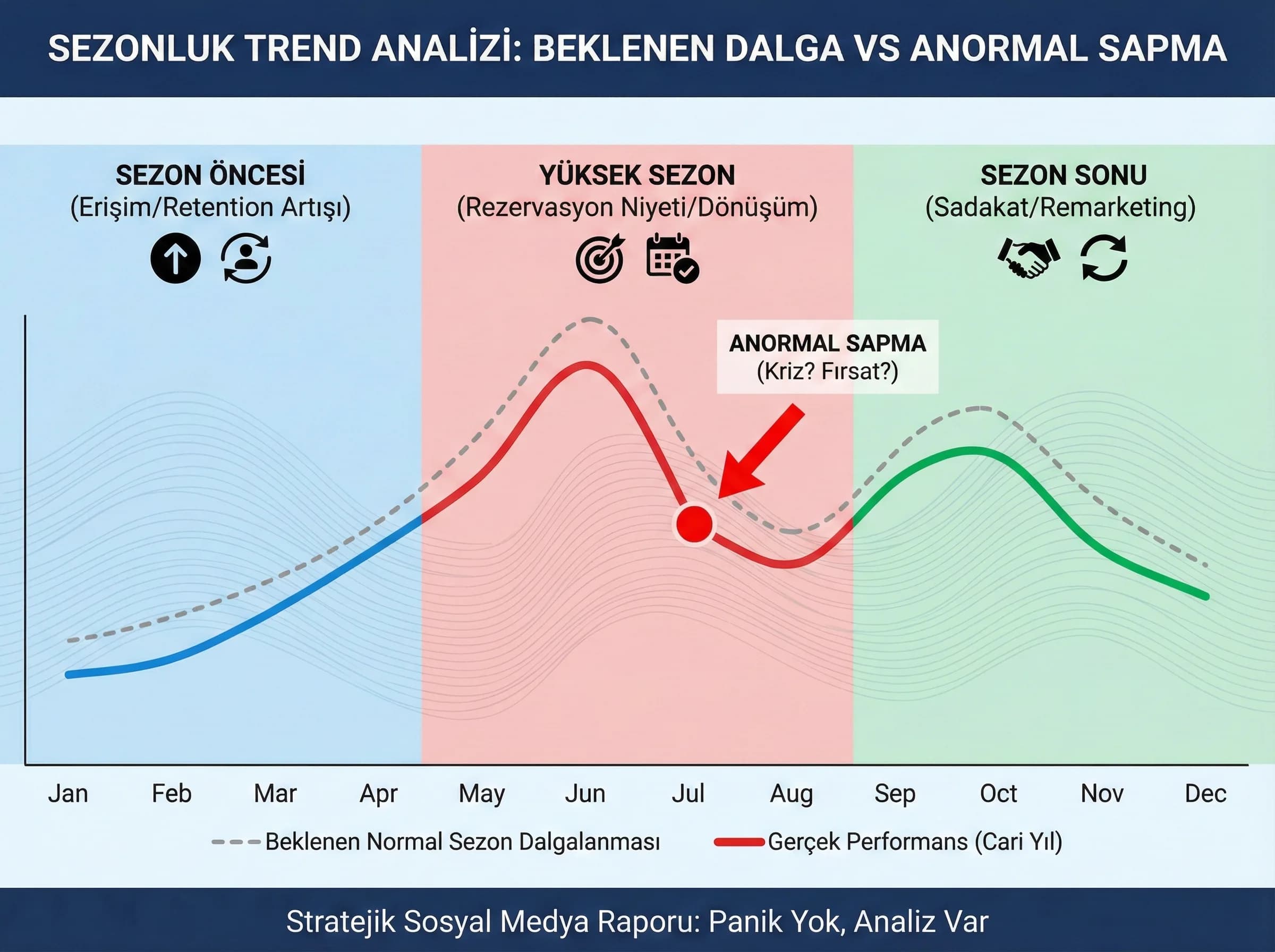 Sezonluk okuma, turizmde trend analizi, stratejik sosyal medya raporu
