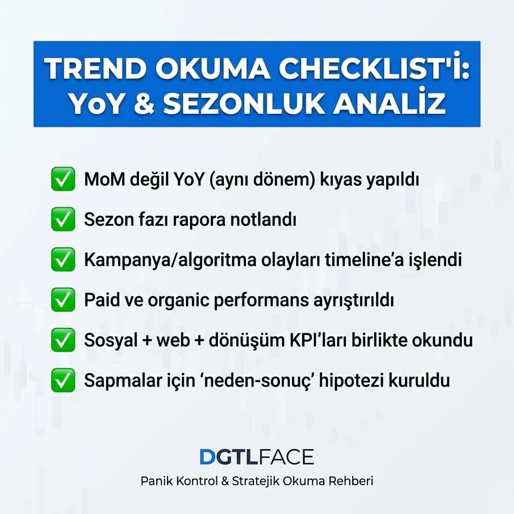 Trend okuma checklist’i, YoY ve sezonluk analiz, panik kontrol rehberi