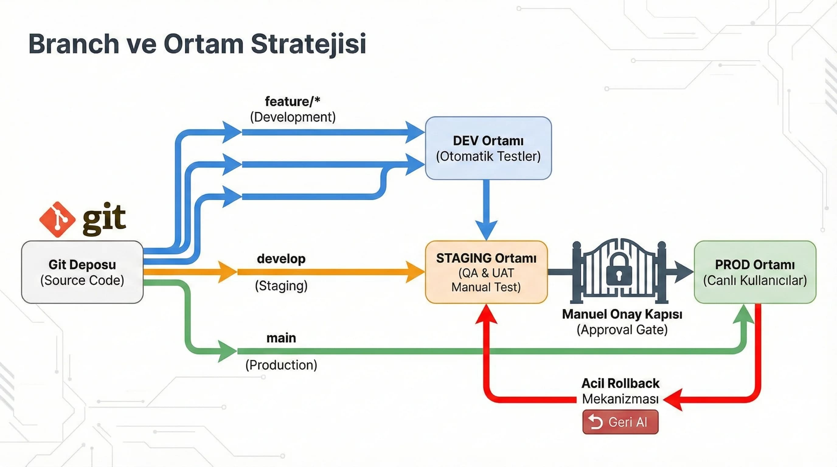 Event sözlüğü ve funnel adımları diyagramı, otel rezervasyon ve B2B lead tracking