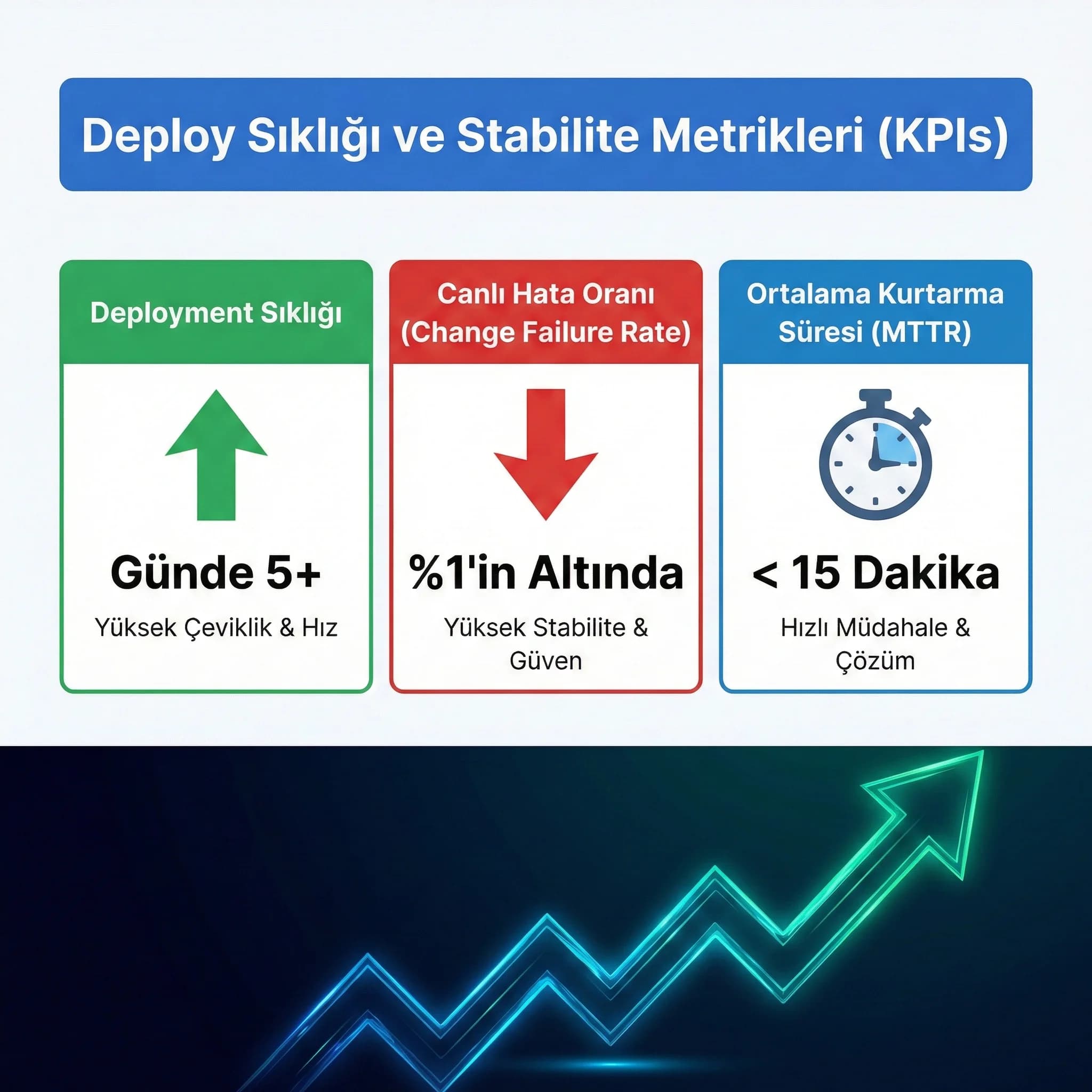 Event coverage ve funnel KPI kartı, veri temelli pazarlama kararları