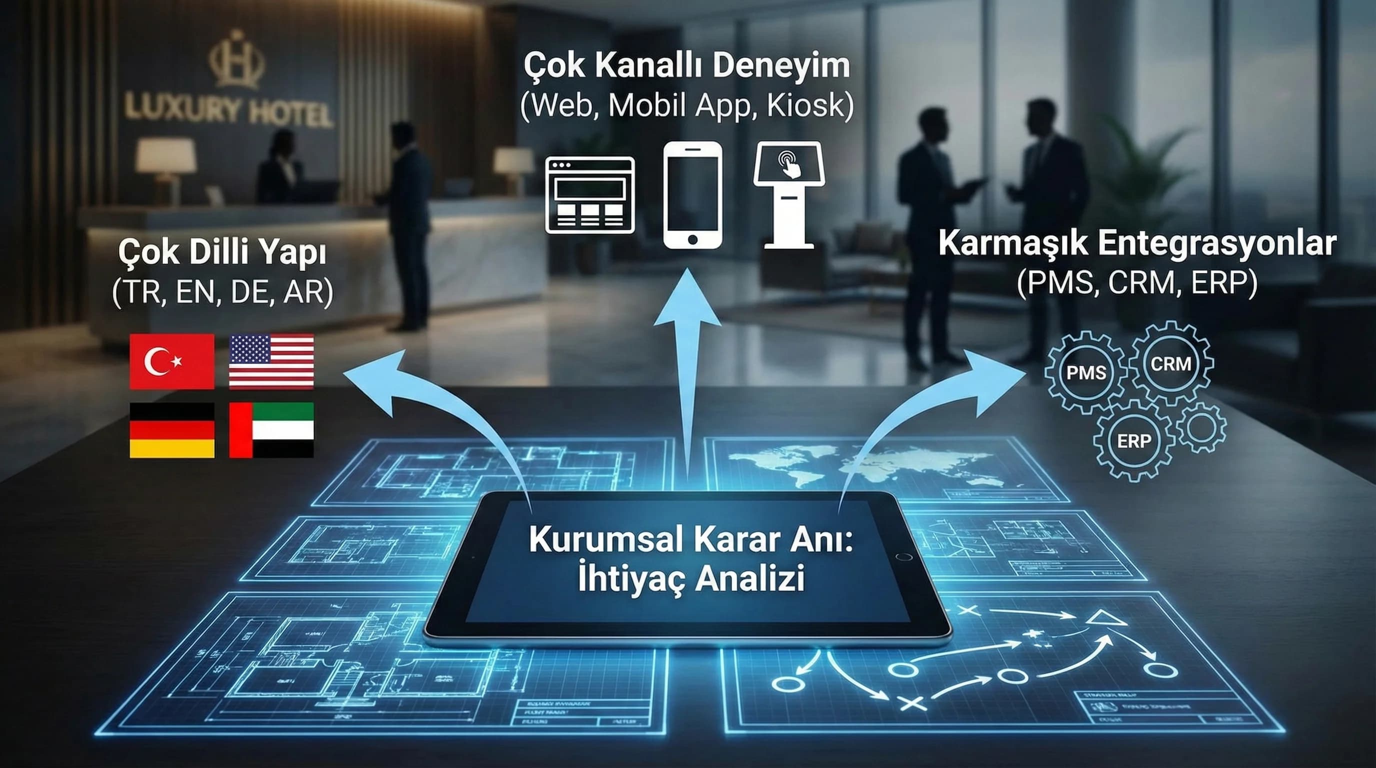 Kurumsal CMS seçimi bağlamı, dil/kanal ve entegrasyon kararları otel odaklı